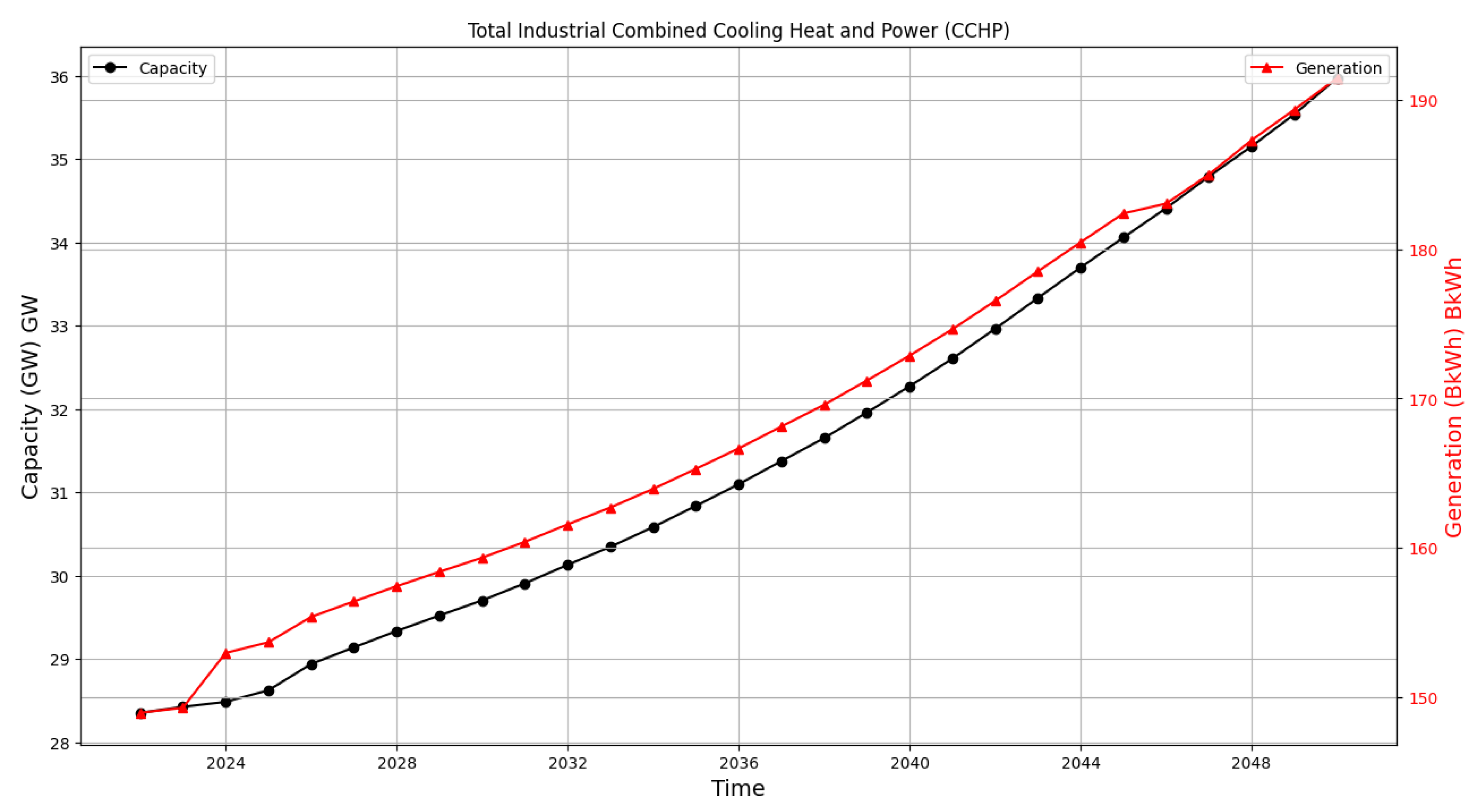 Batteries 09 00418 g003