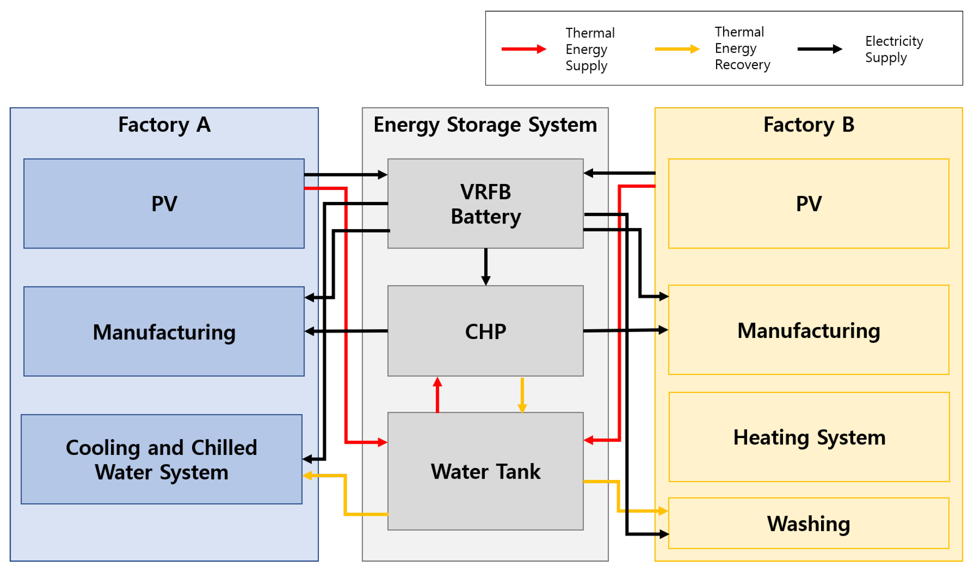 Batteries 09 00418 g004