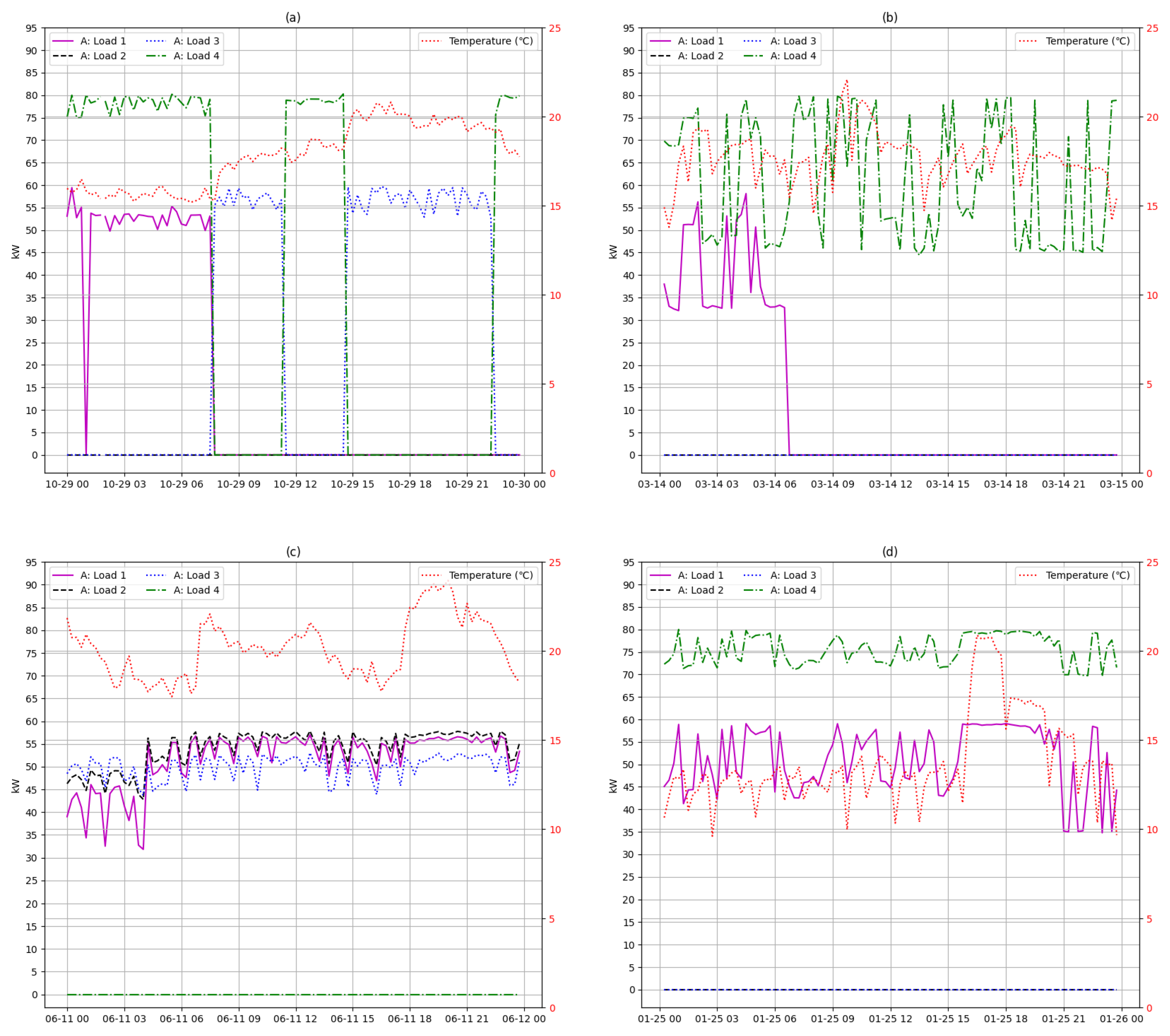 Batteries 09 00418 g008