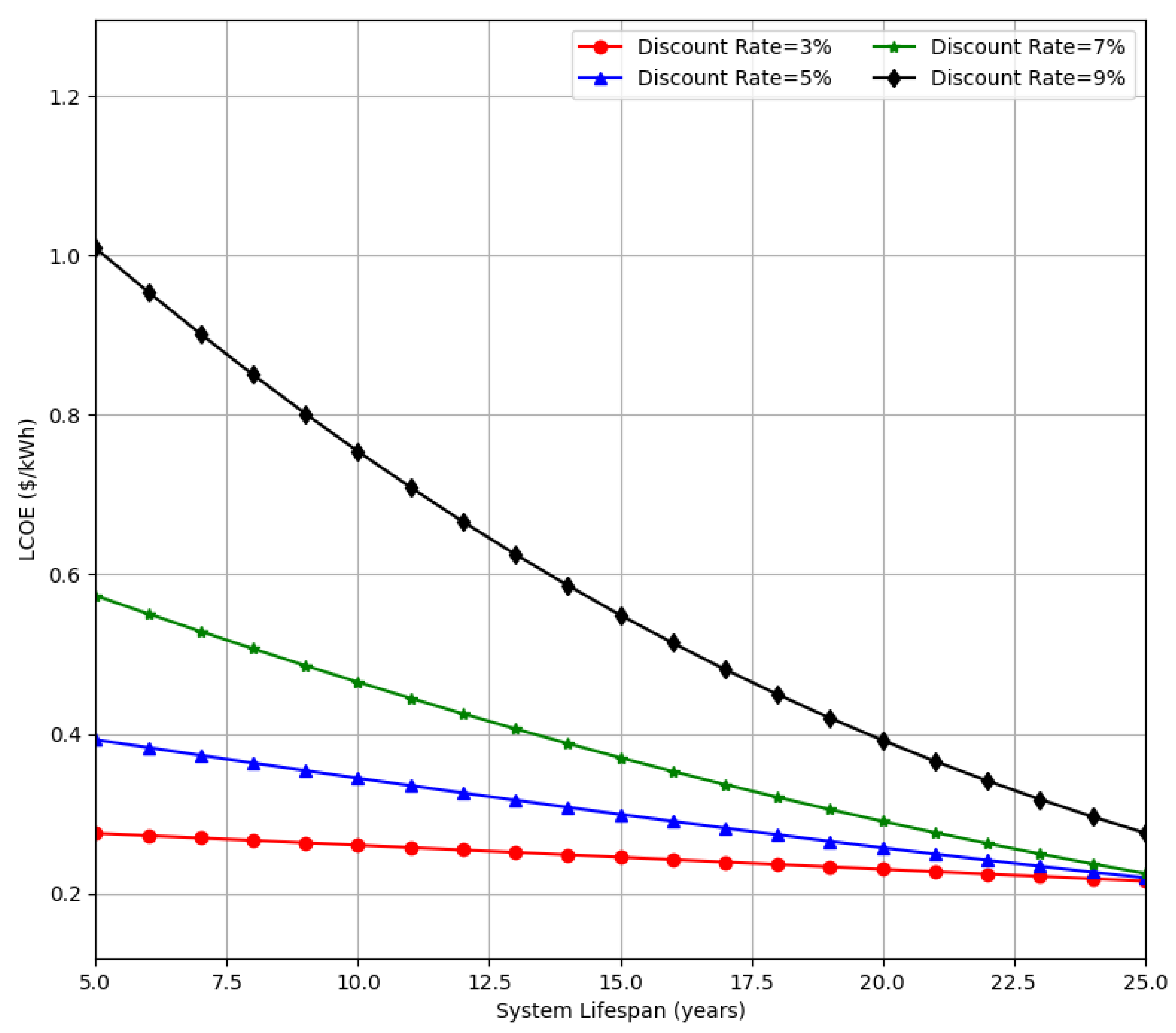 Batteries 09 00418 g011