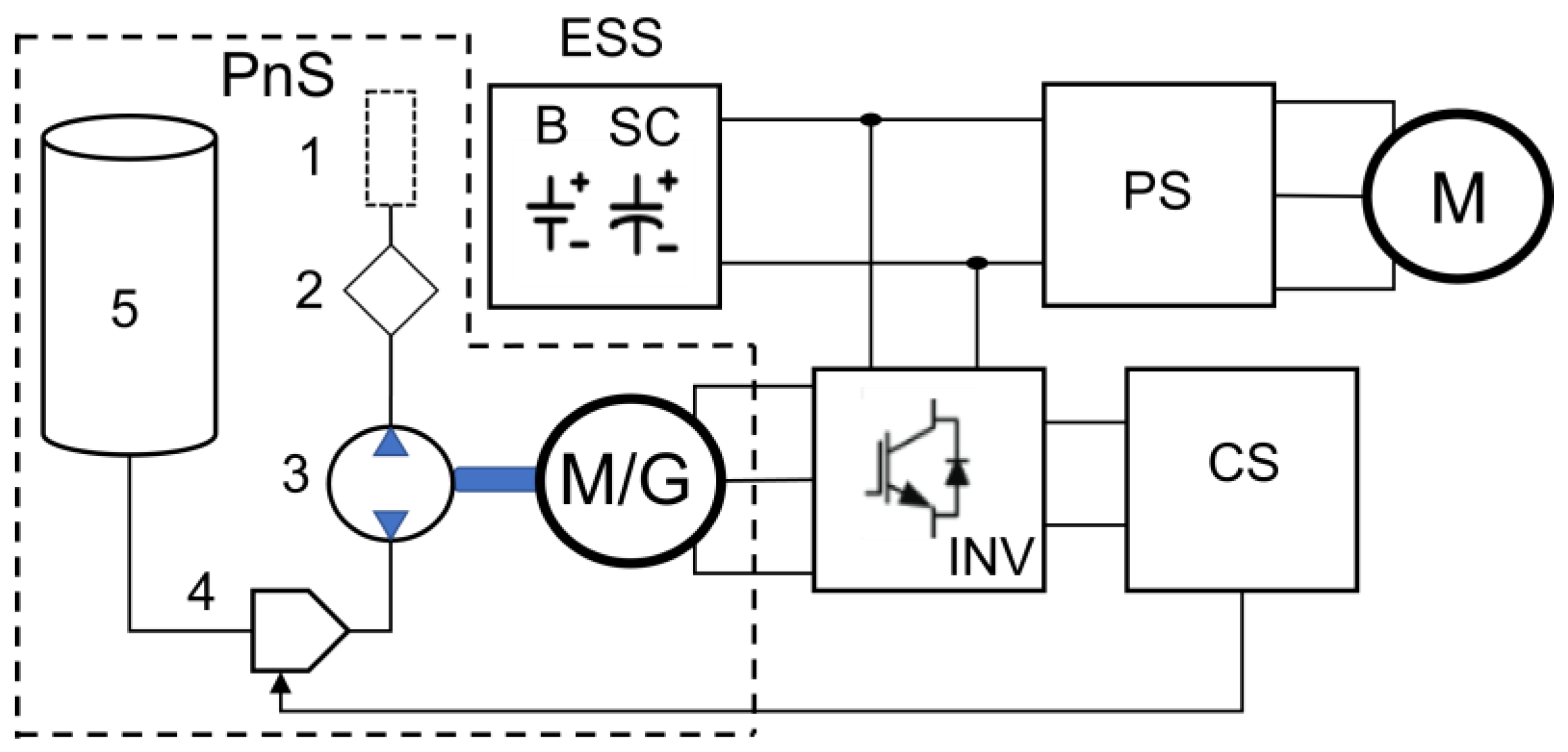 Batteries 09 00419 g002 Batteries 09 00419 g002