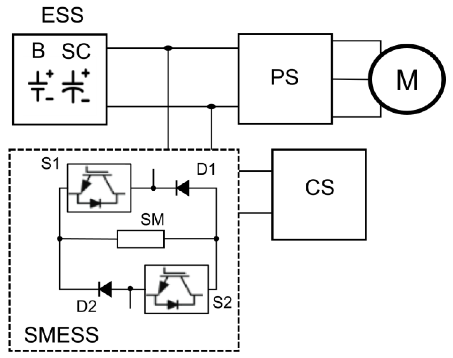 Batteries 09 00419 g003 Batteries 09 00419 g003