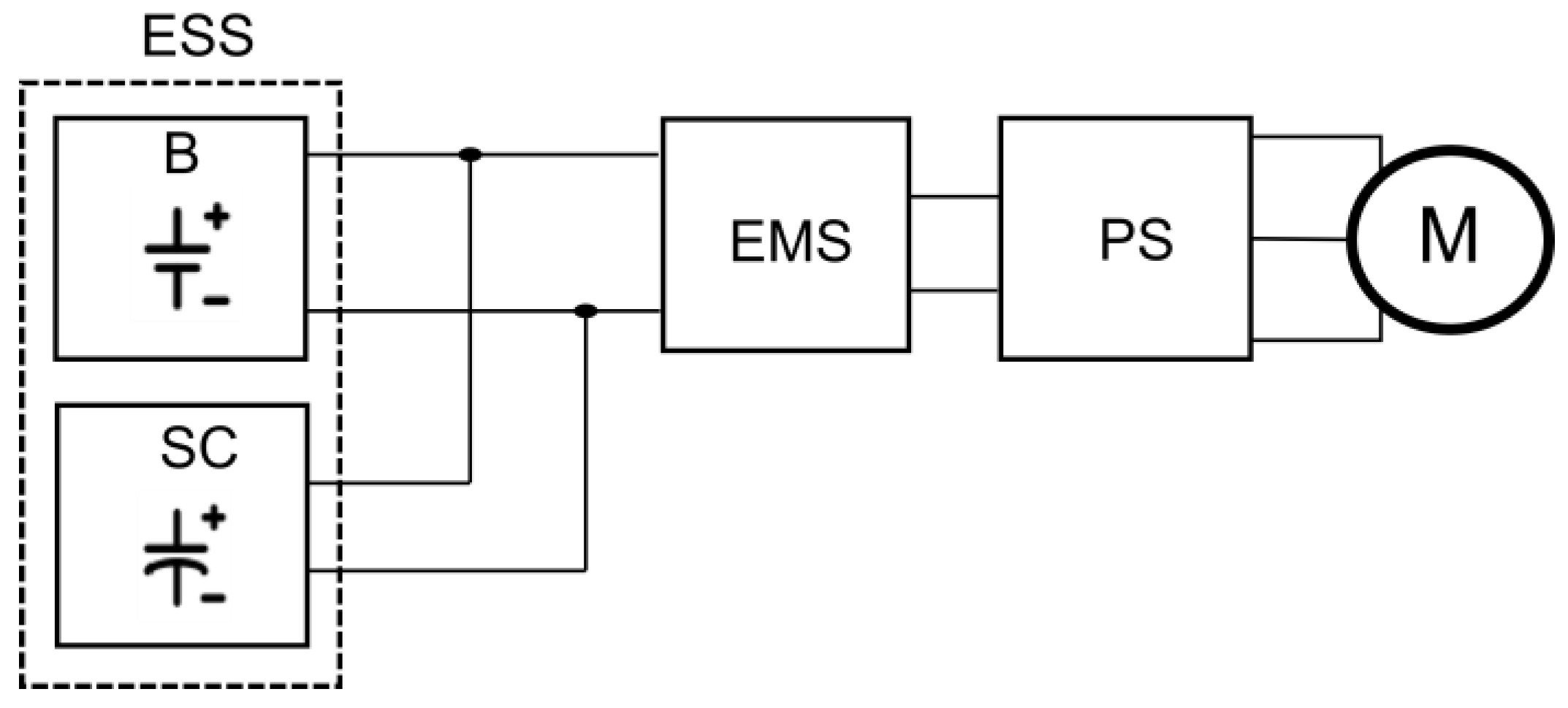 Batteries 09 00419 g004 Batteries 09 00419 g004