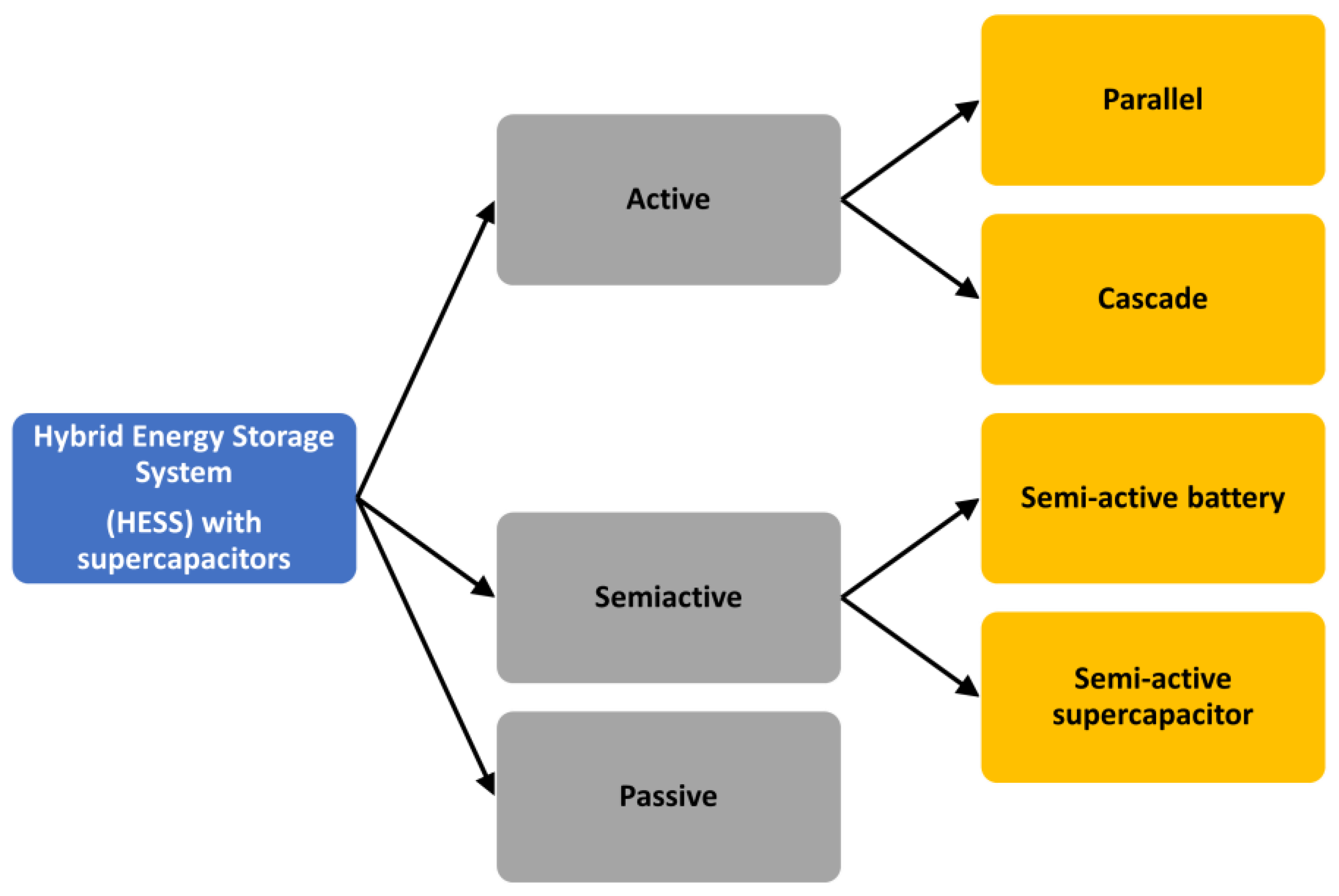 Batteries 09 00419 g006 Batteries 09 00419 g006