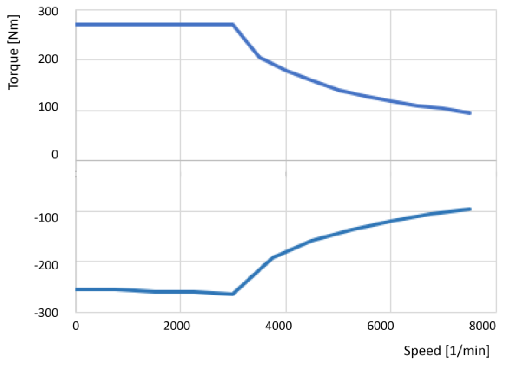Batteries 09 00419 g008 Batteries 09 00419 g008