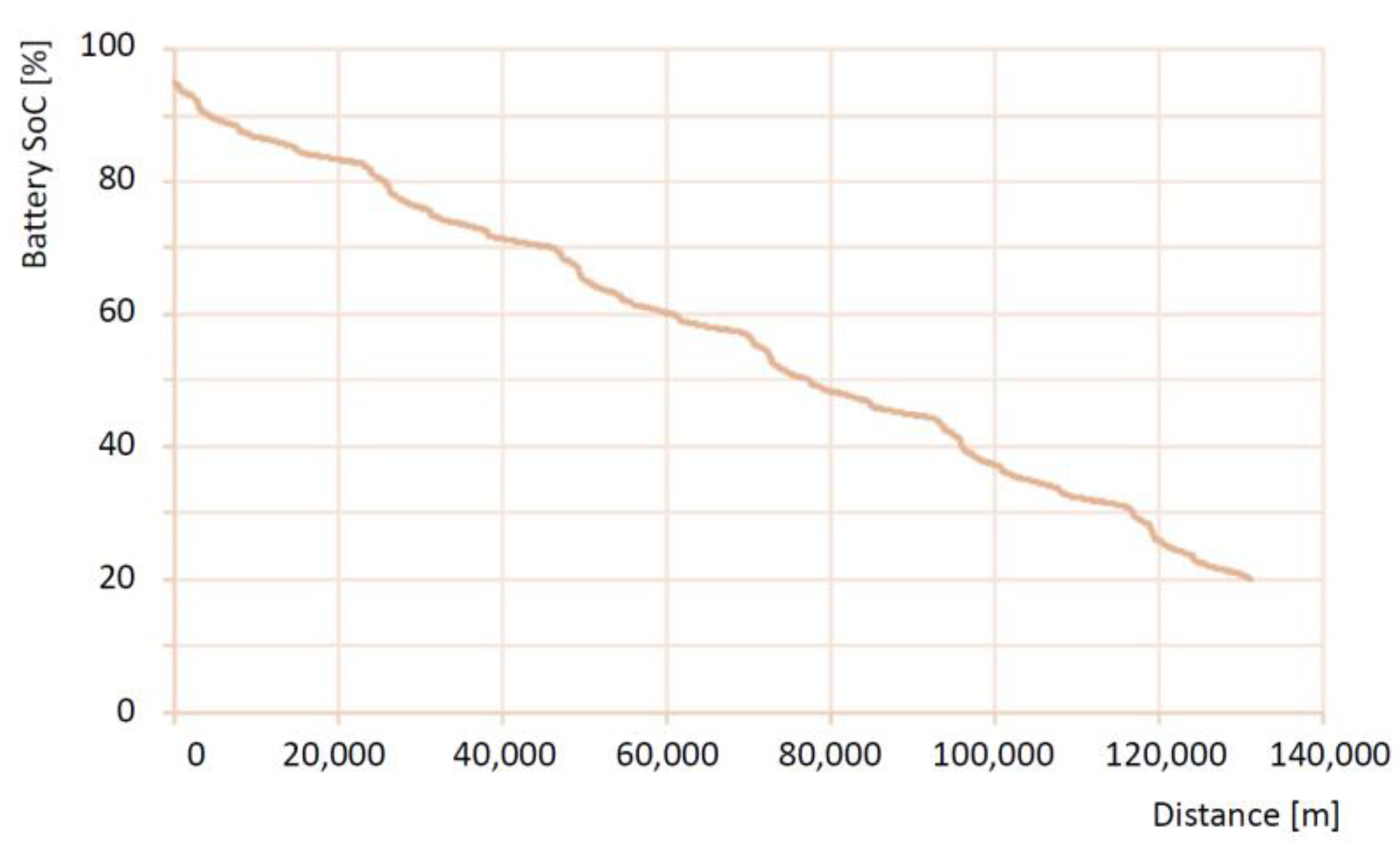 Batteries 09 00419 g011 Batteries 09 00419 g011