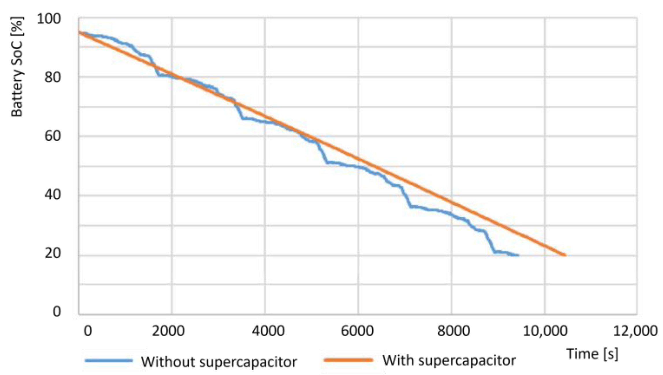 Batteries 09 00419 g012 Batteries 09 00419 g012