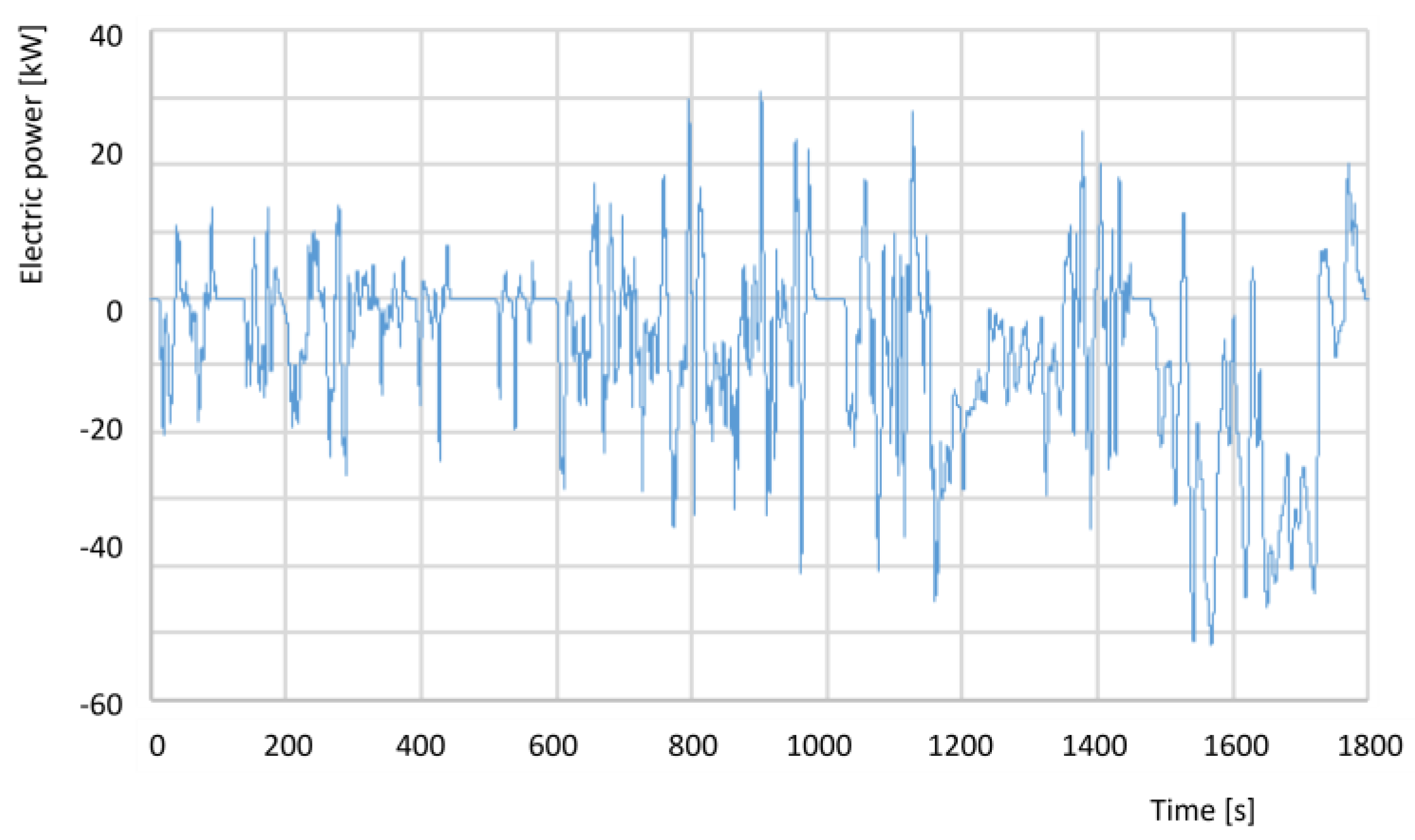 Batteries 09 00419 g014 Batteries 09 00419 g014