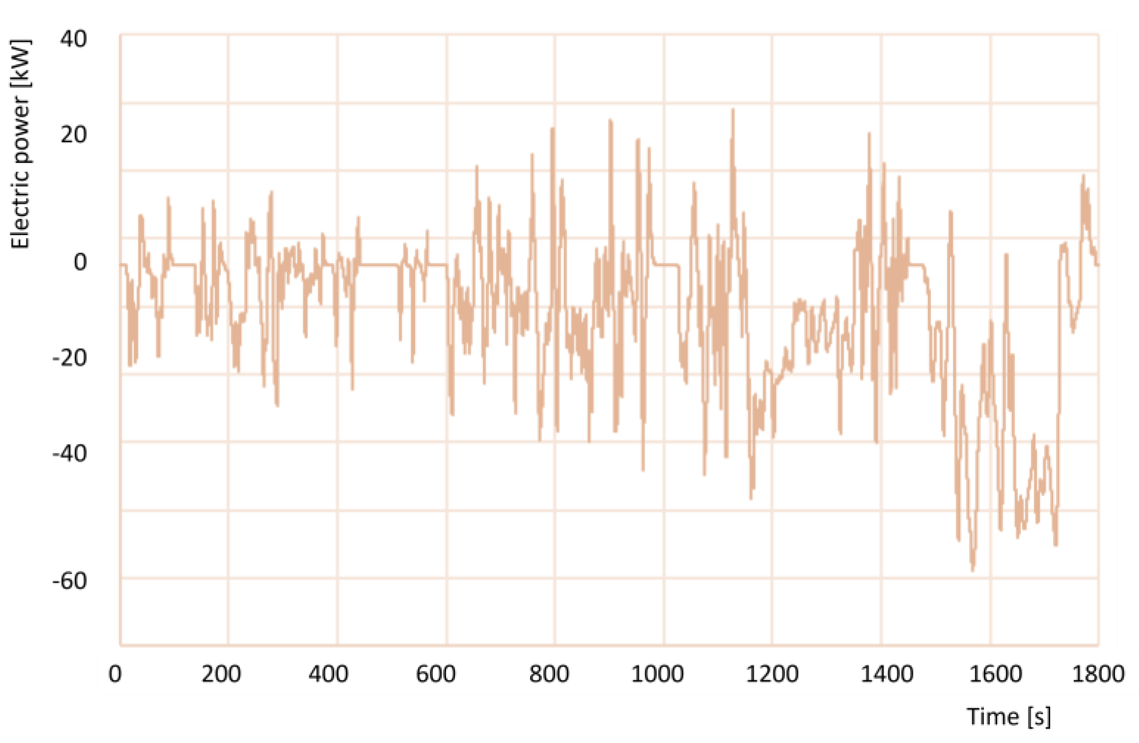 Batteries 09 00419 g015 Batteries 09 00419 g015