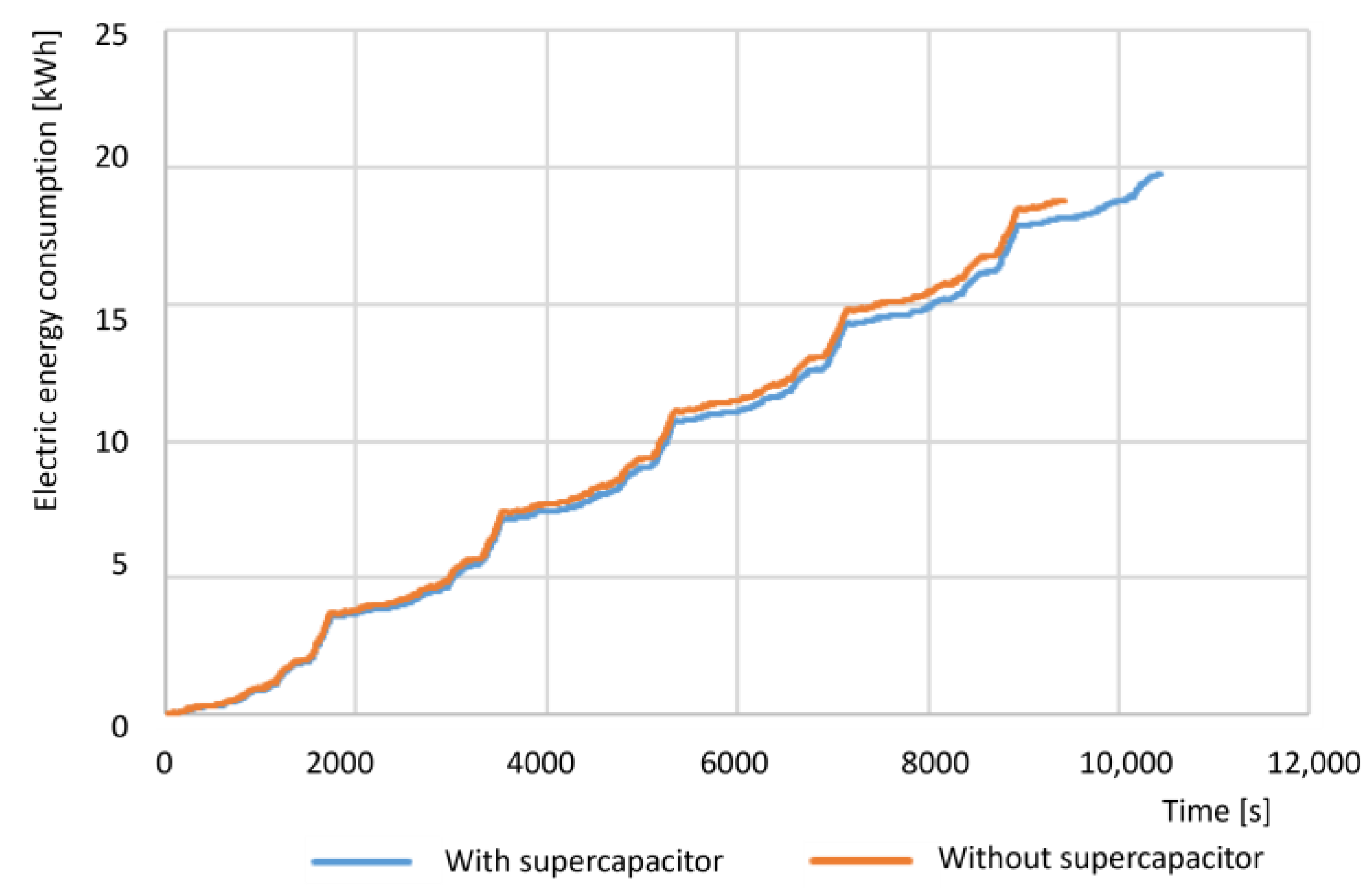 Batteries 09 00419 g016 Batteries 09 00419 g016