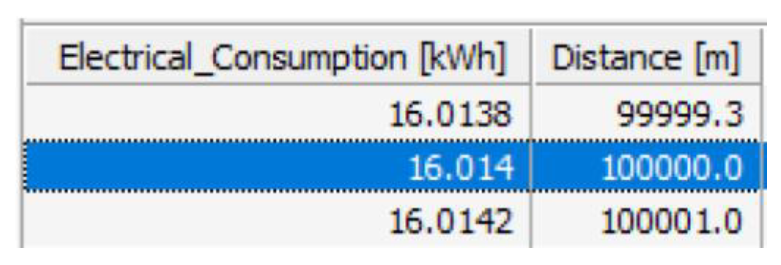 Batteries 09 00419 g018 Batteries 09 00419 g018