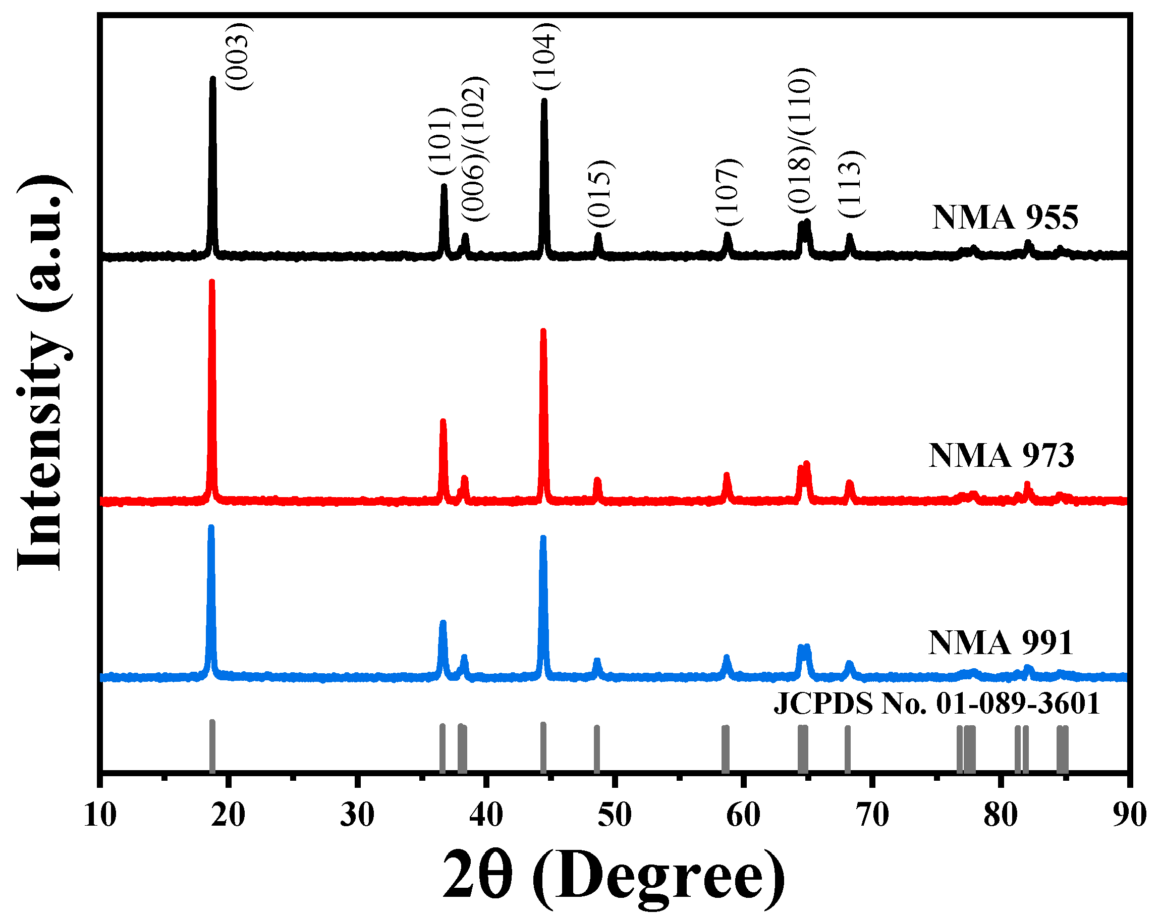 Batteries 09 00420 g001 Batteries 09 00420 g001