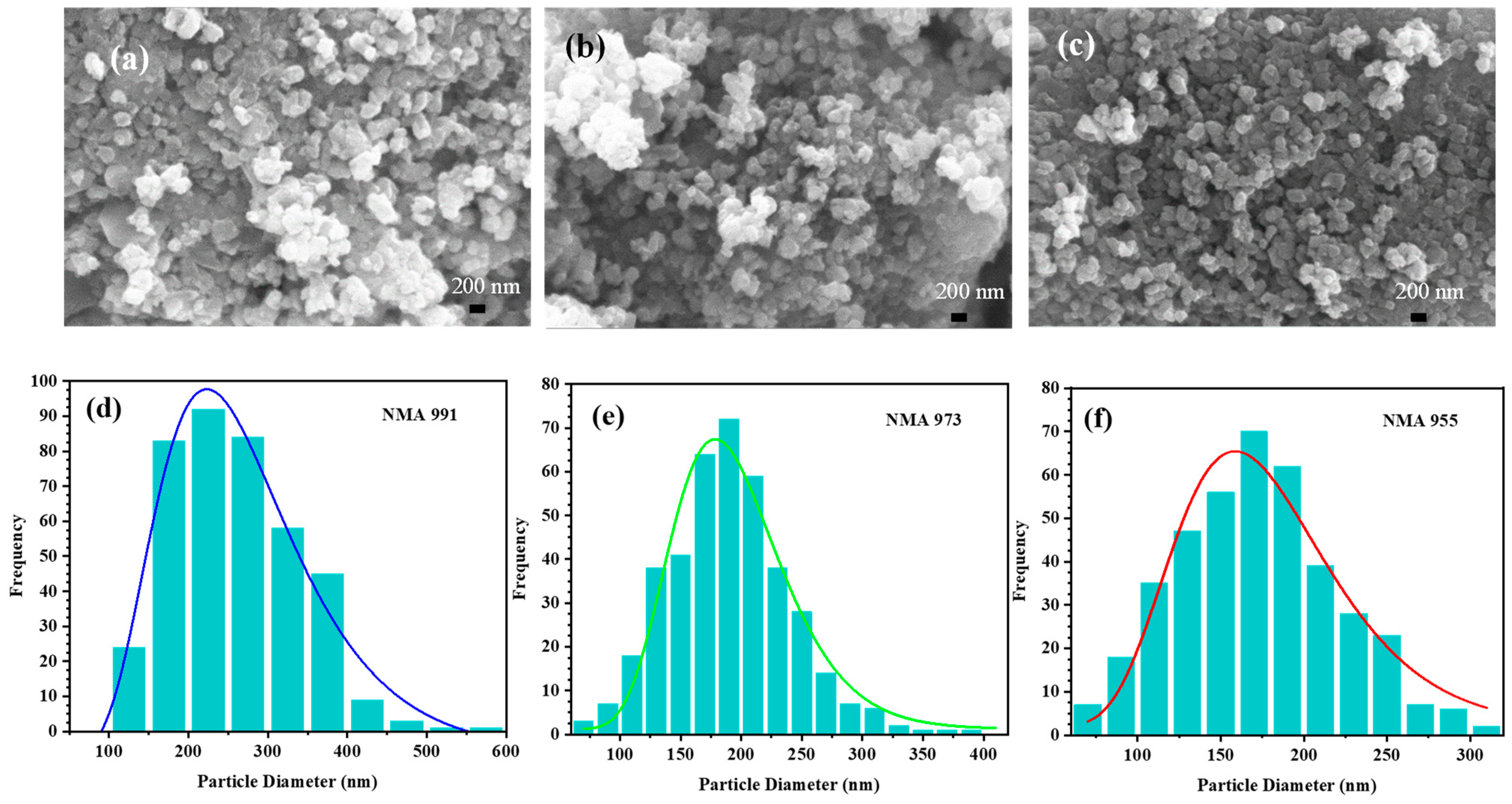 Batteries 09 00420 g002 Batteries 09 00420 g002