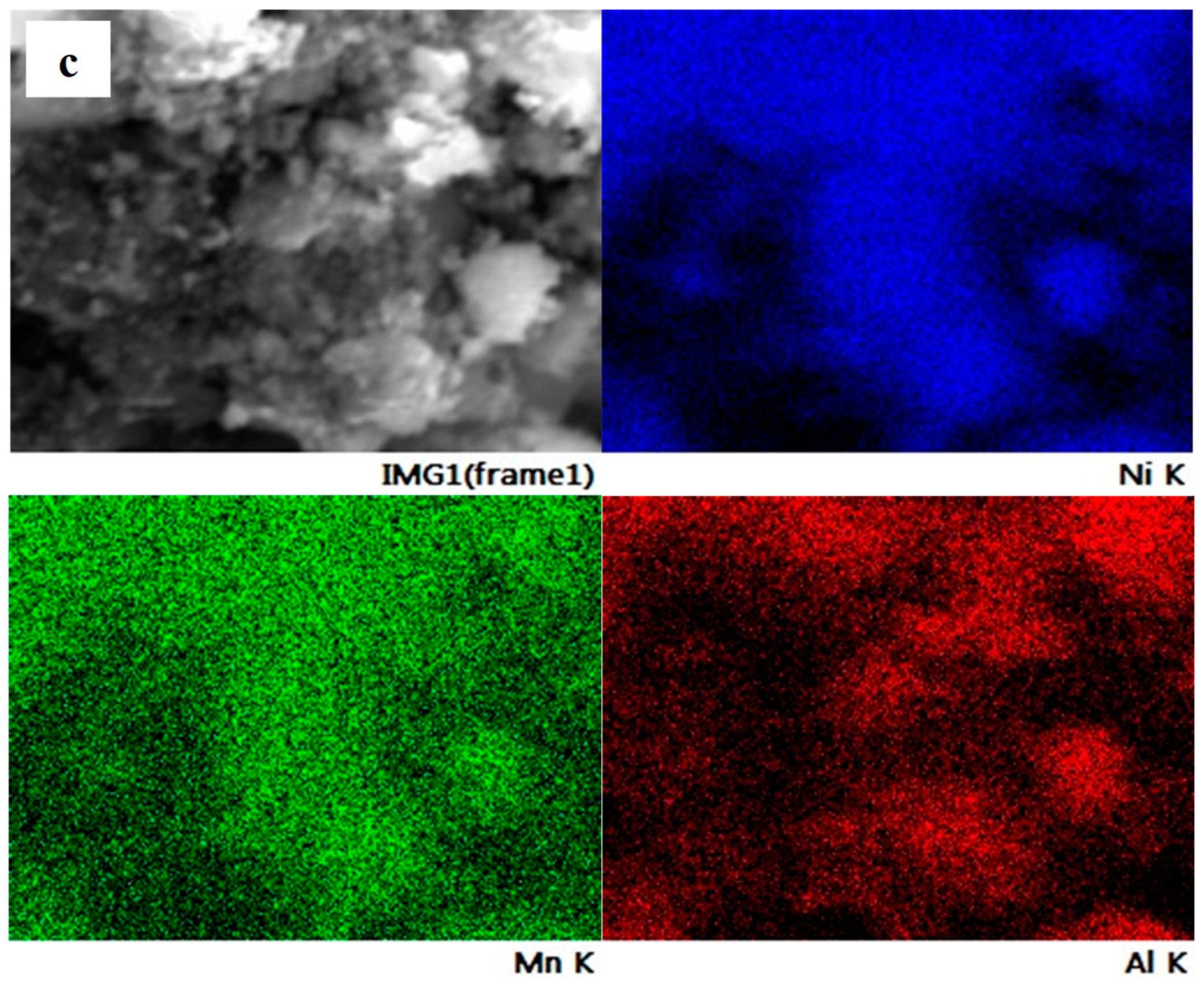 Batteries 09 00420 g003c Batteries 09 00420 g003c