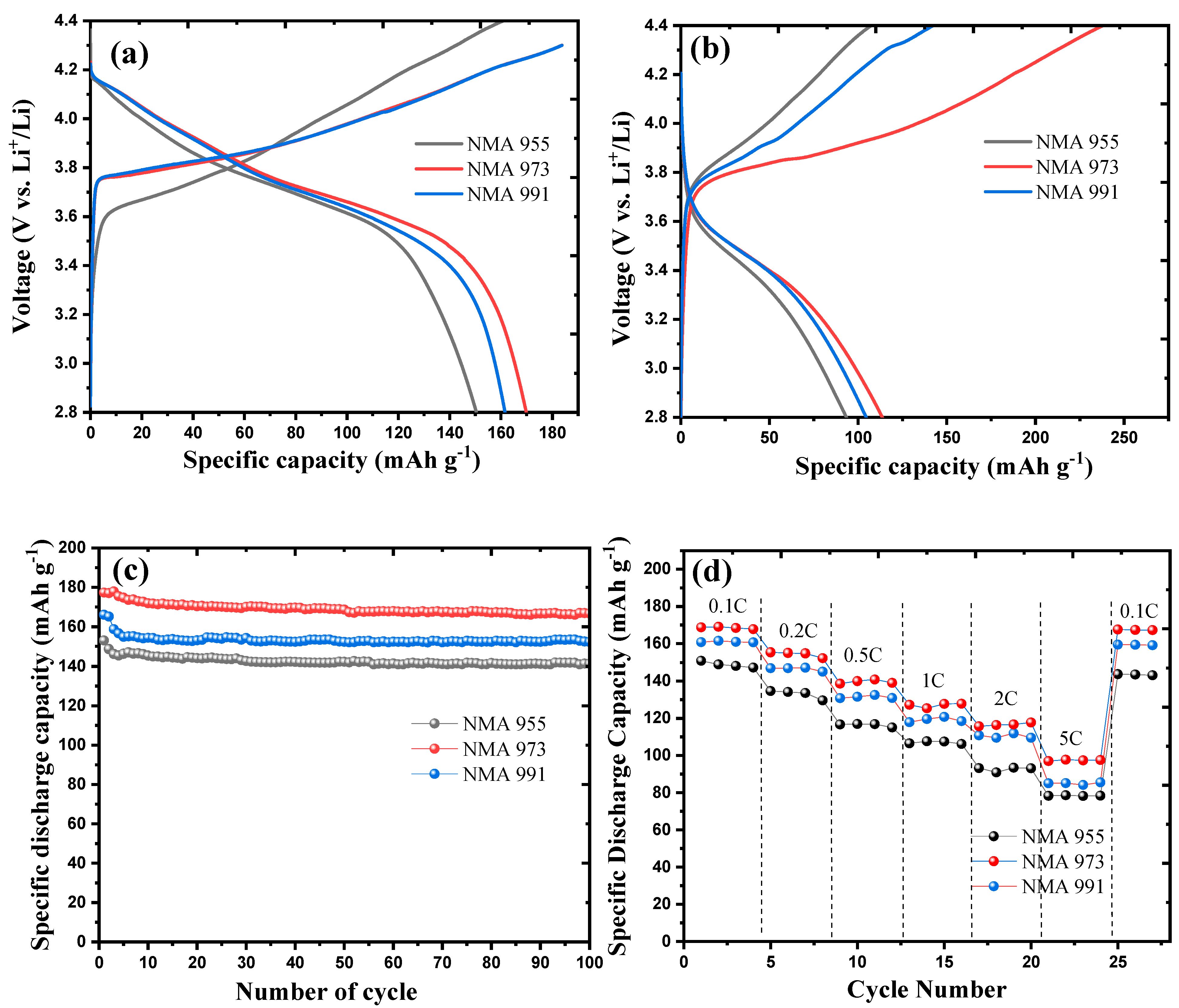 Batteries 09 00420 g005 Batteries 09 00420 g005