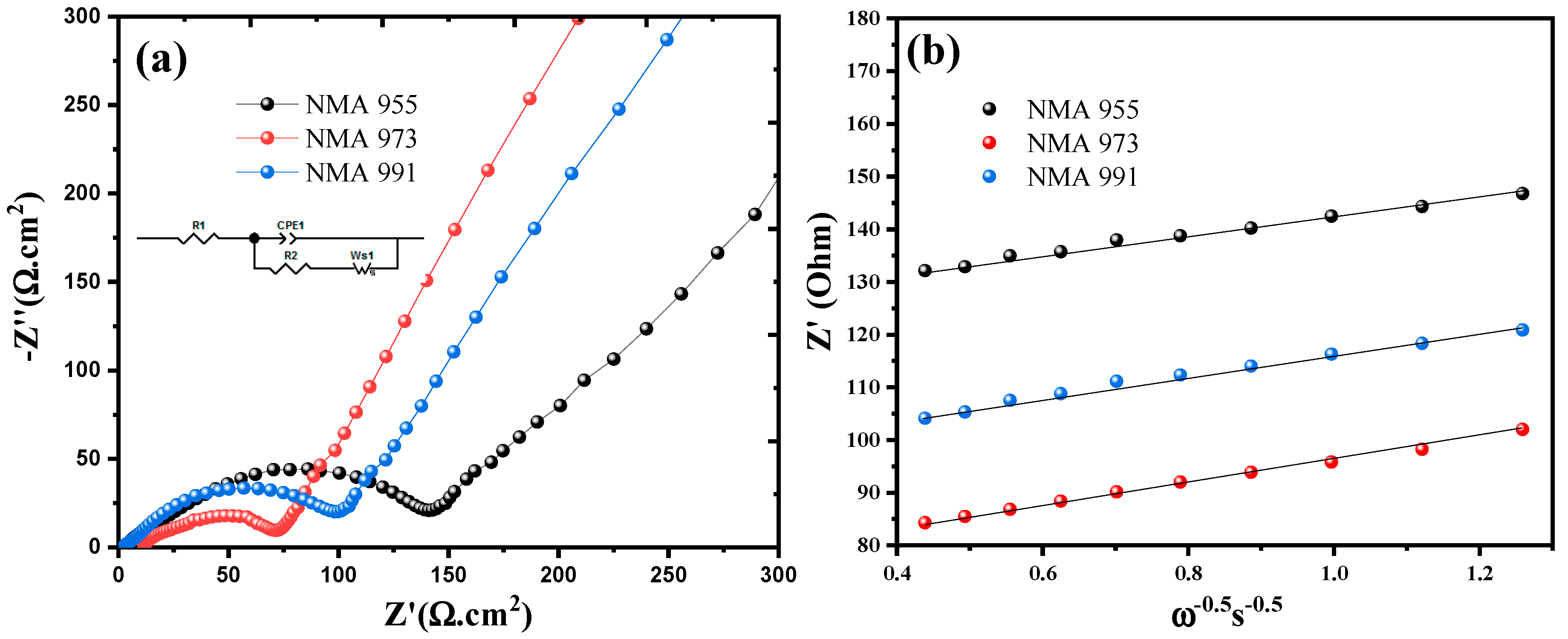 Batteries 09 00420 g006 Batteries 09 00420 g006