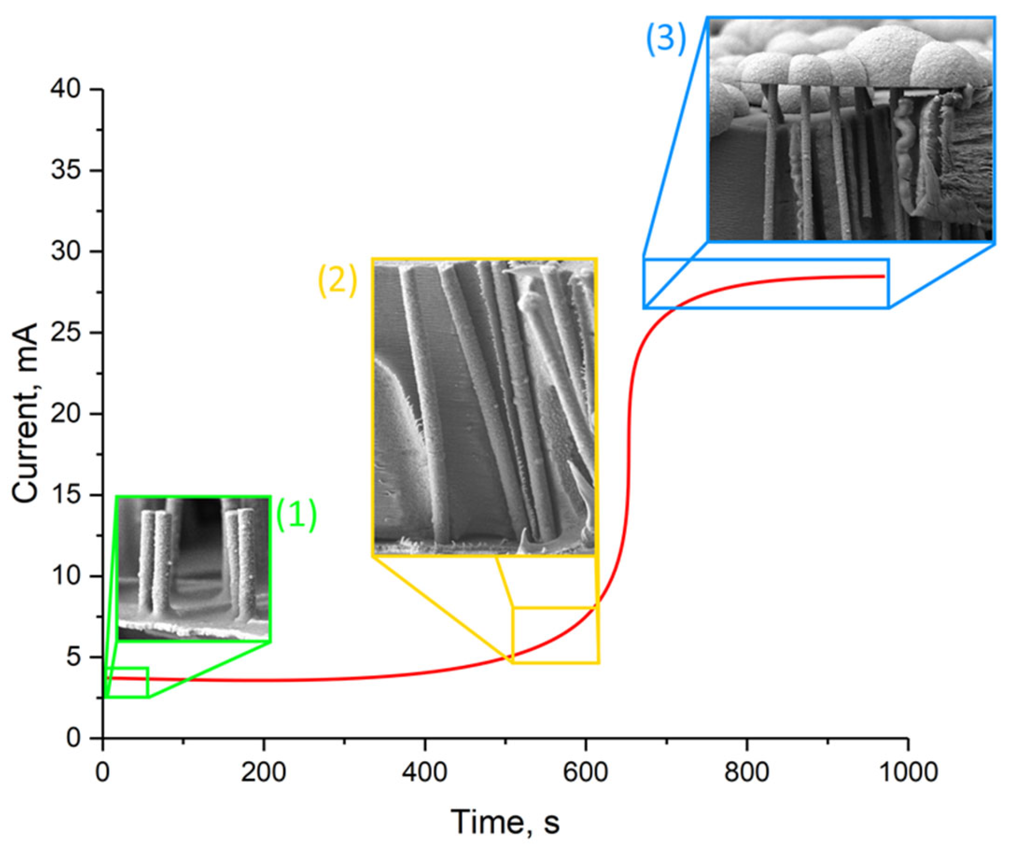 Batteries 09 00421 g001