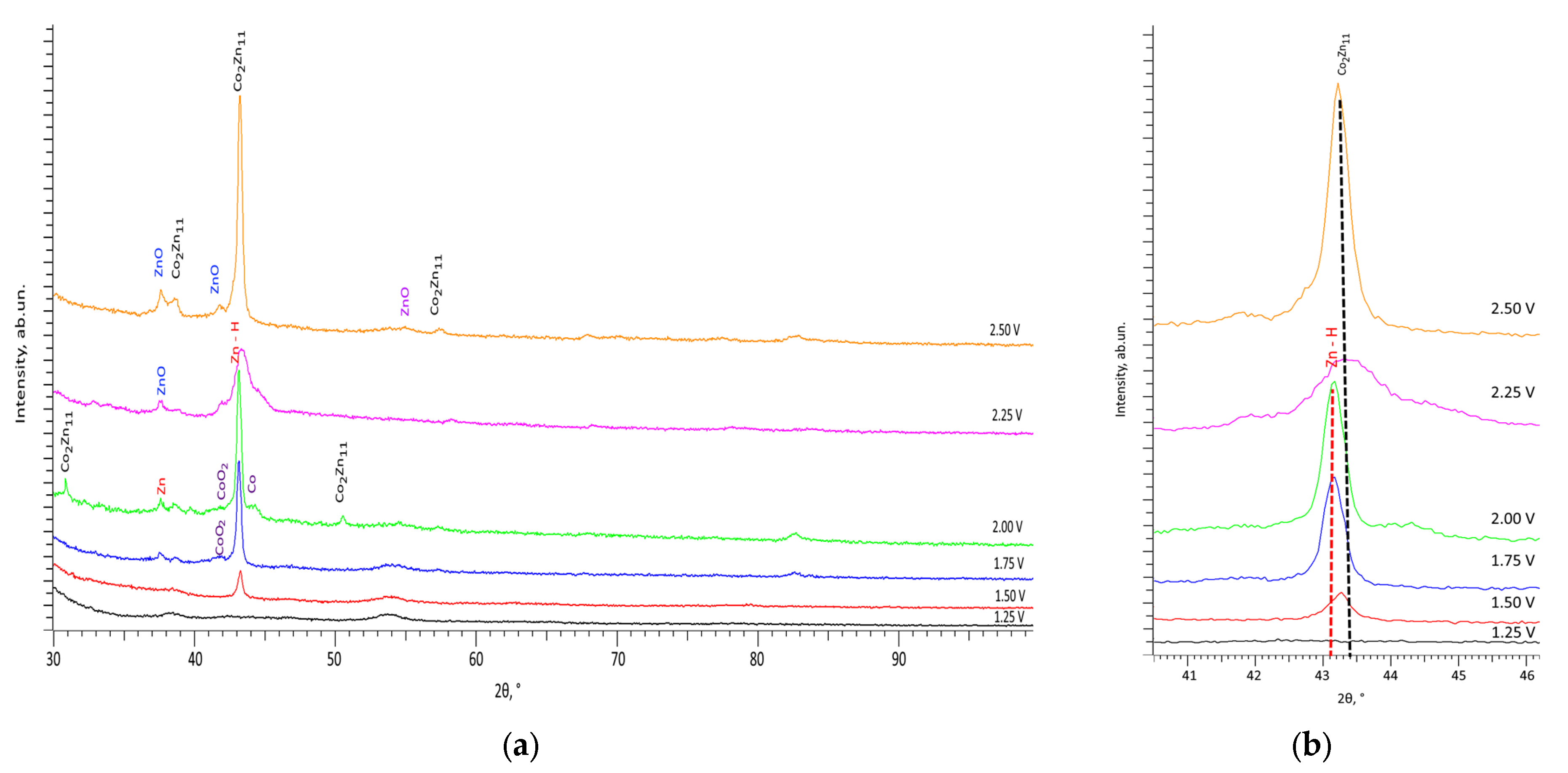 Batteries 09 00421 g003