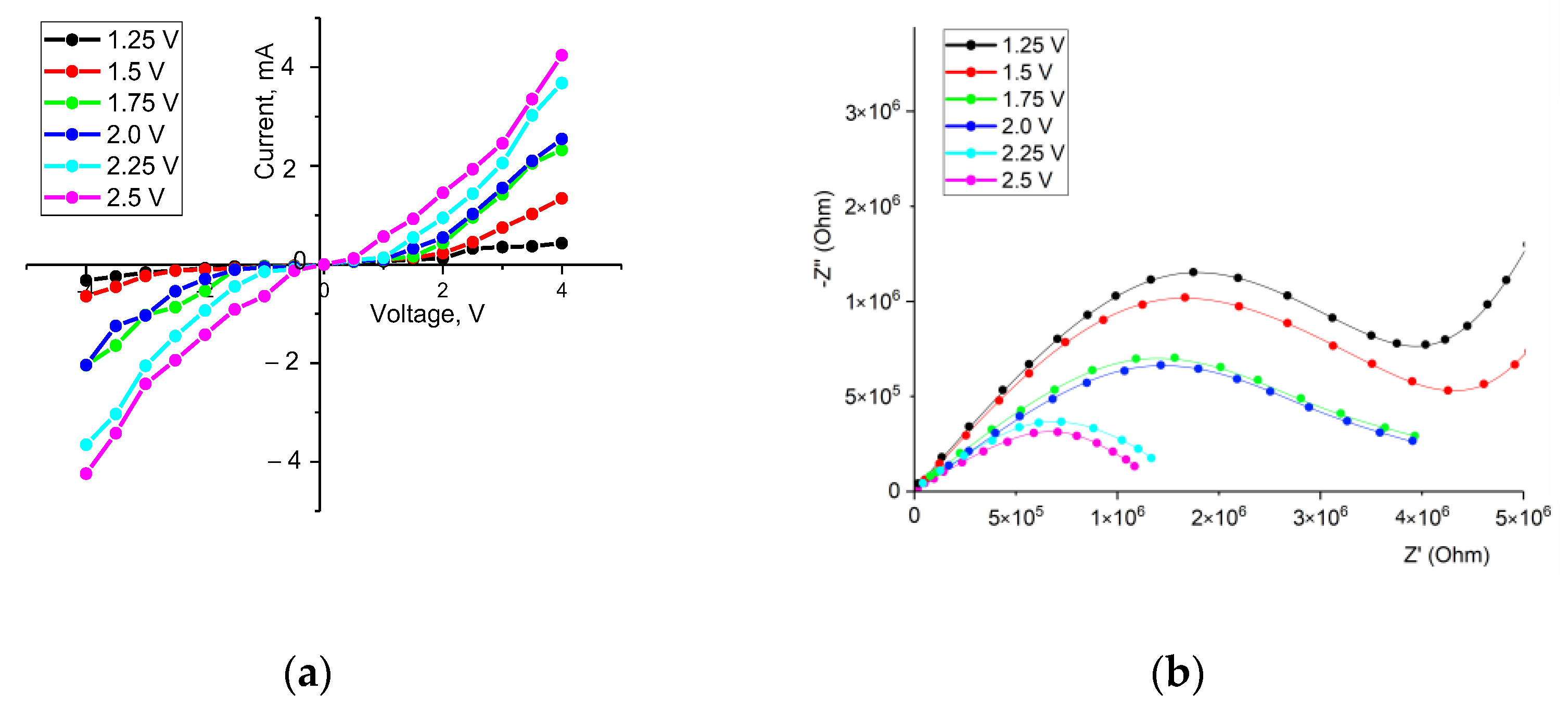 Batteries 09 00421 g008