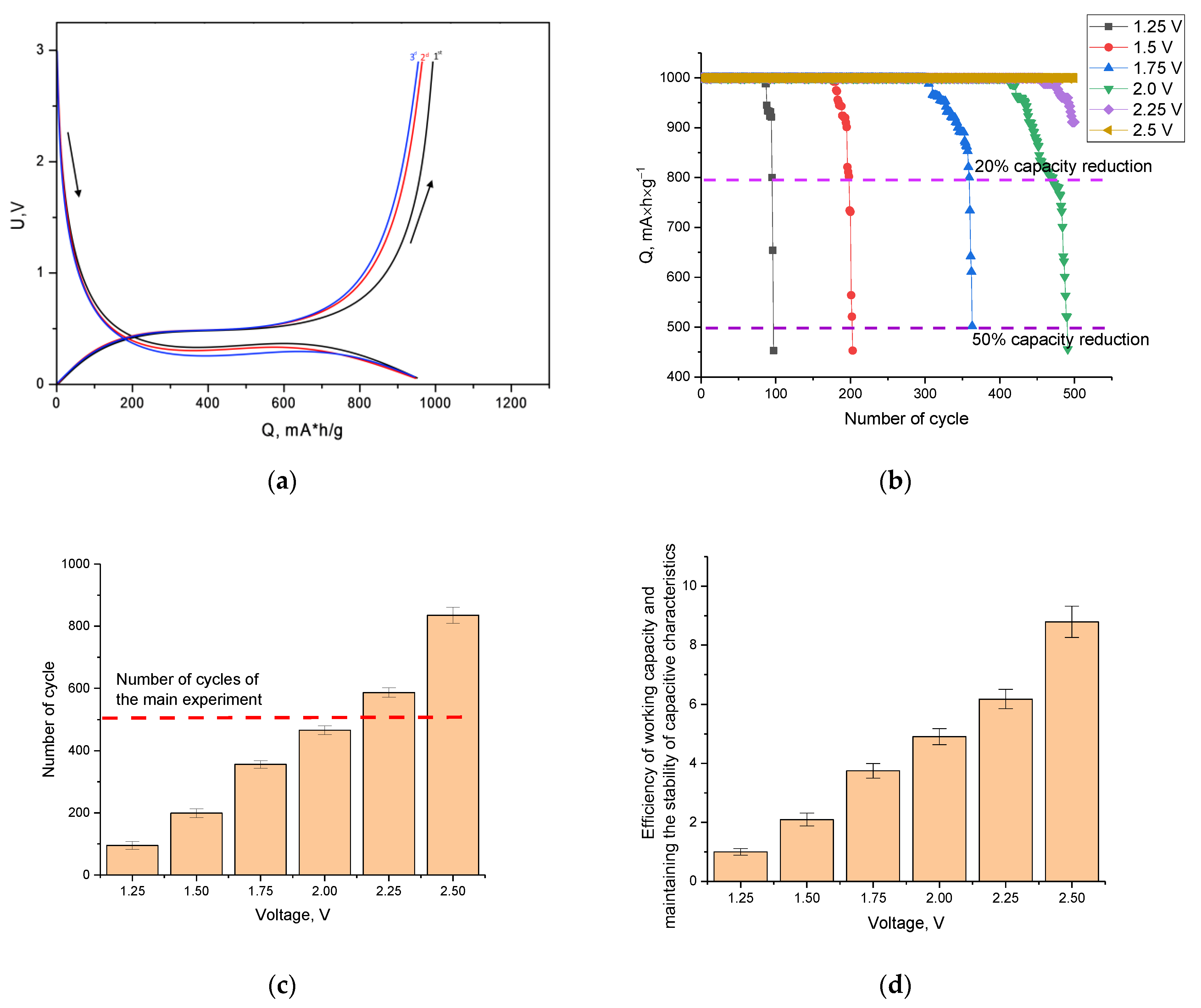 Batteries 09 00421 g009