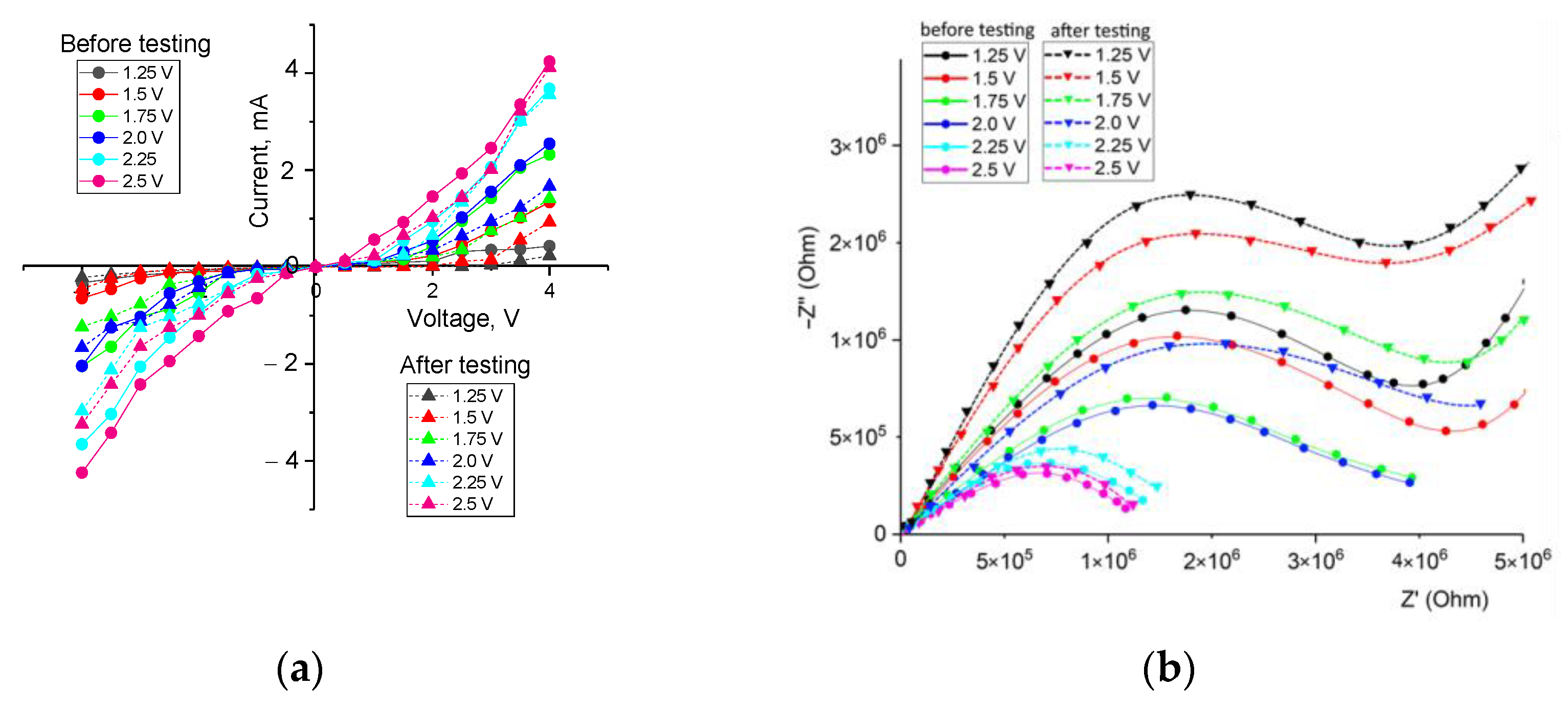 Batteries 09 00421 g010