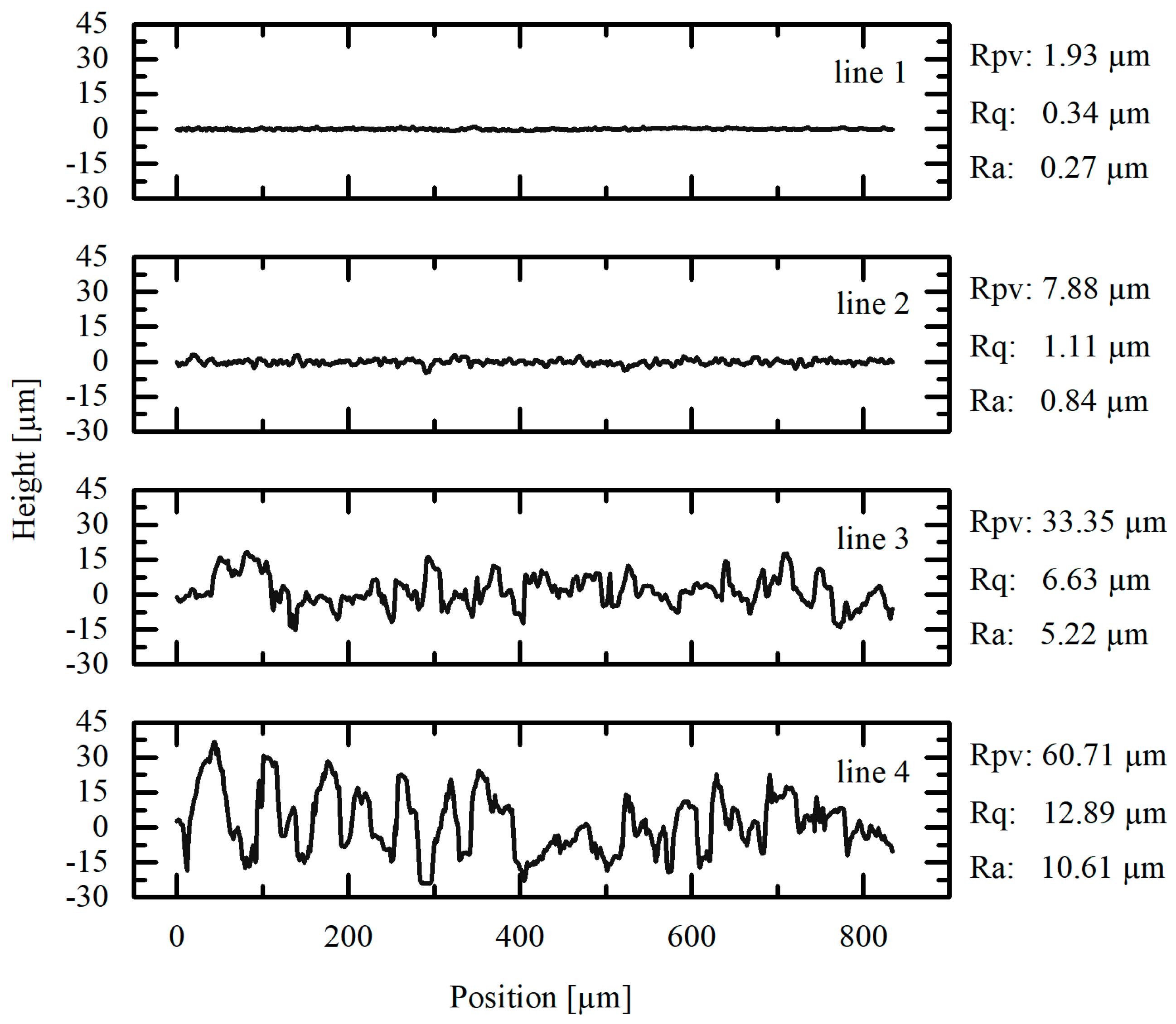 Batteries 09 00422 g004 Batteries 09 00422 g004