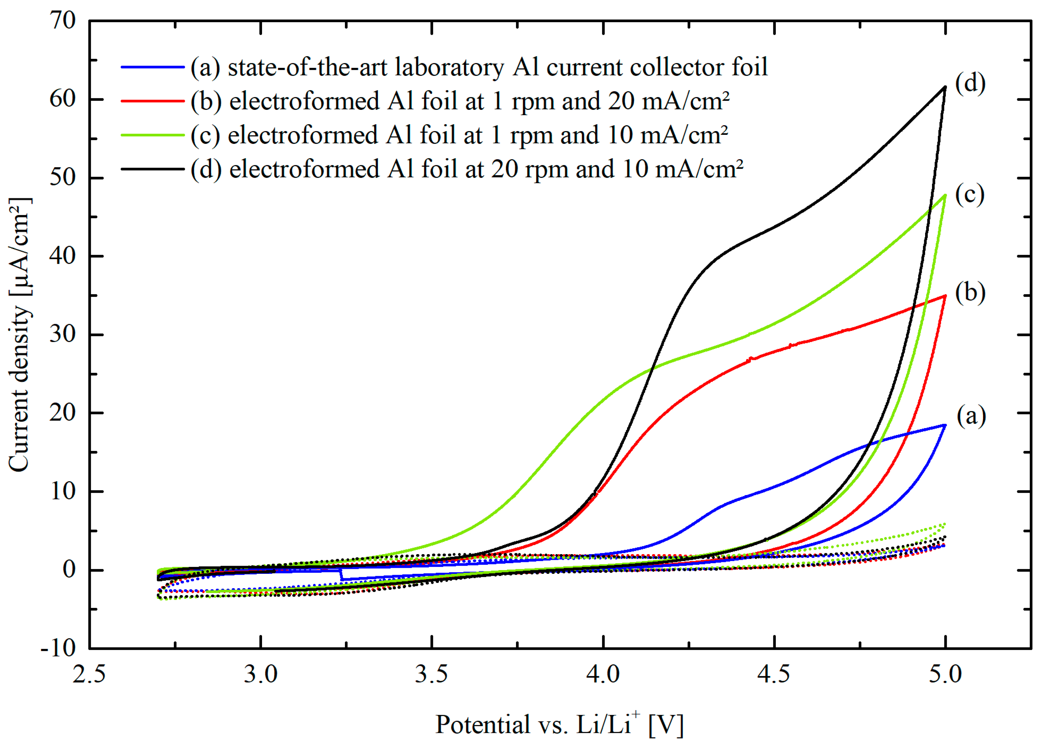 Batteries 09 00422 g006 Batteries 09 00422 g006