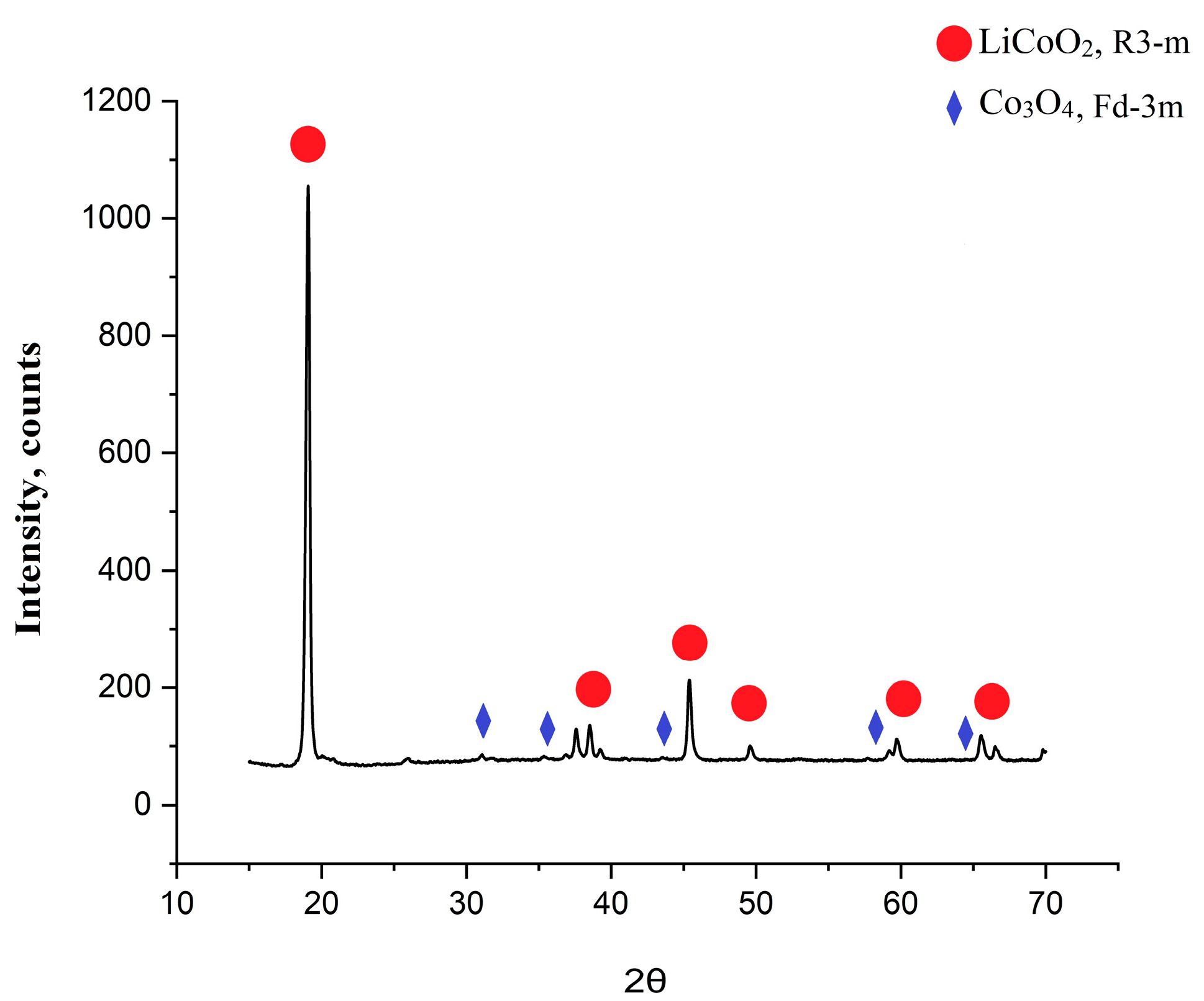 Batteries 09 00423 g002