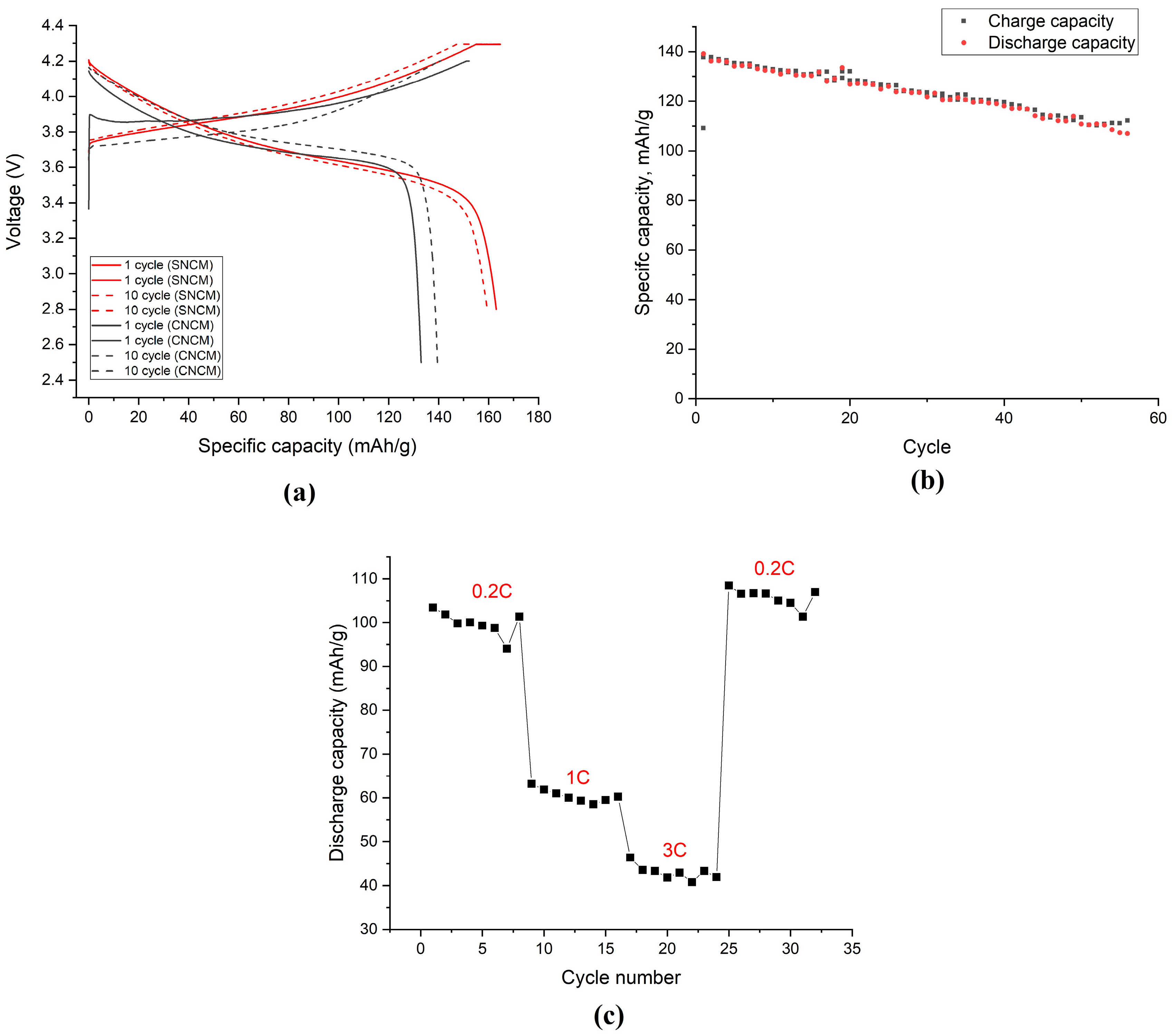 Batteries 09 00423 g005