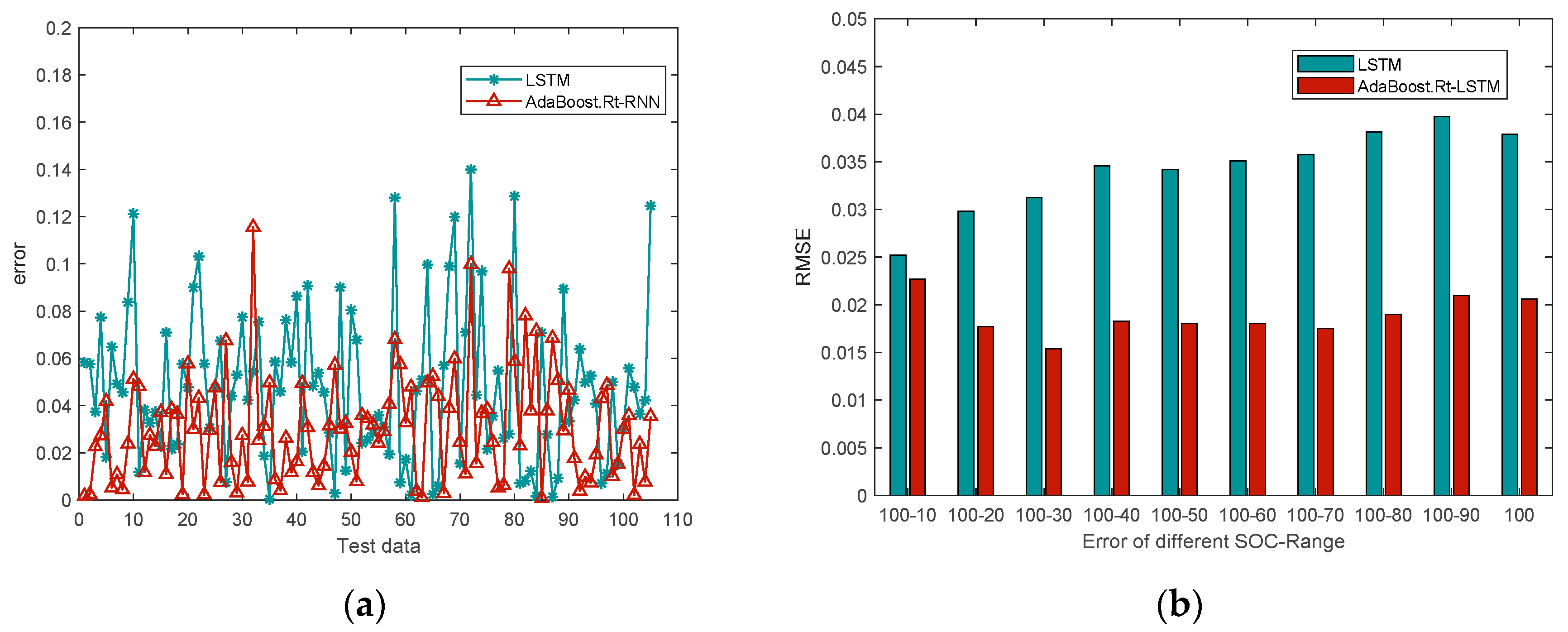 Batteries 09 00425 g010