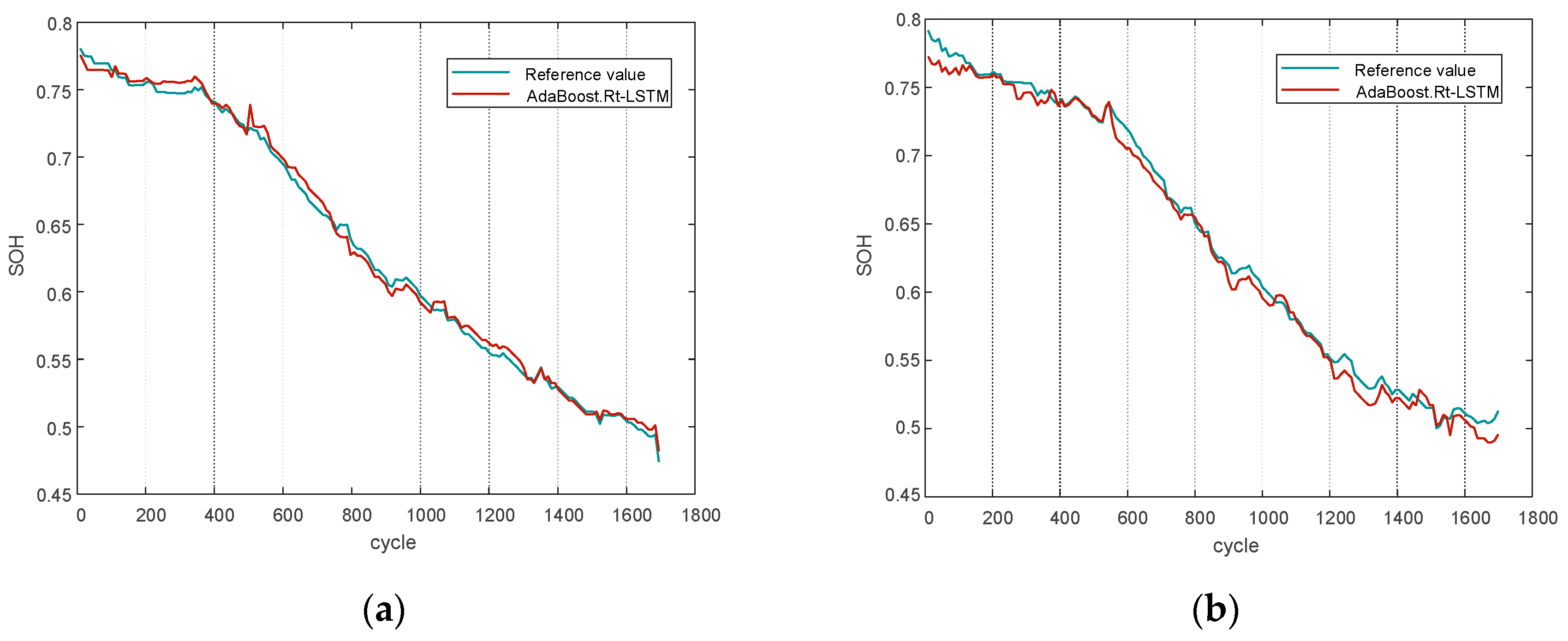 Batteries 09 00425 g012a