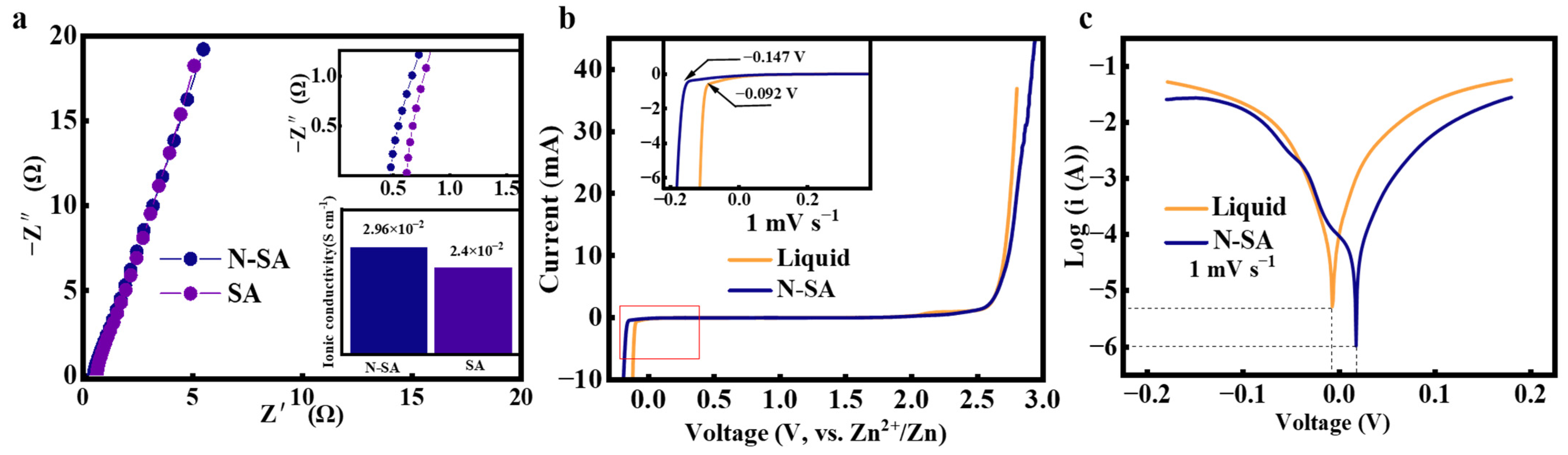 Batteries 09 00426 g002 Batteries 09 00426 g002