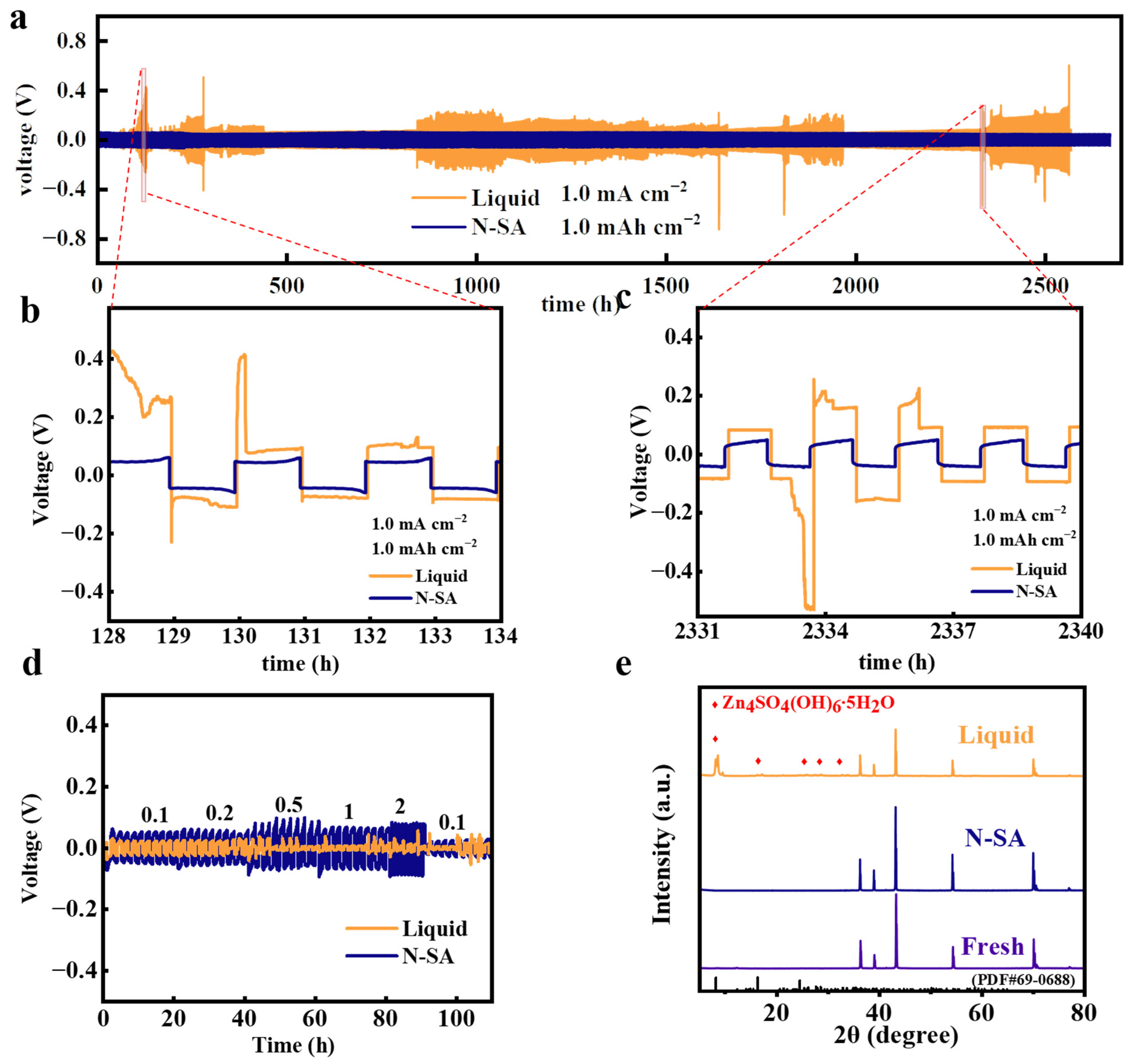 Batteries 09 00426 g004 Batteries 09 00426 g004