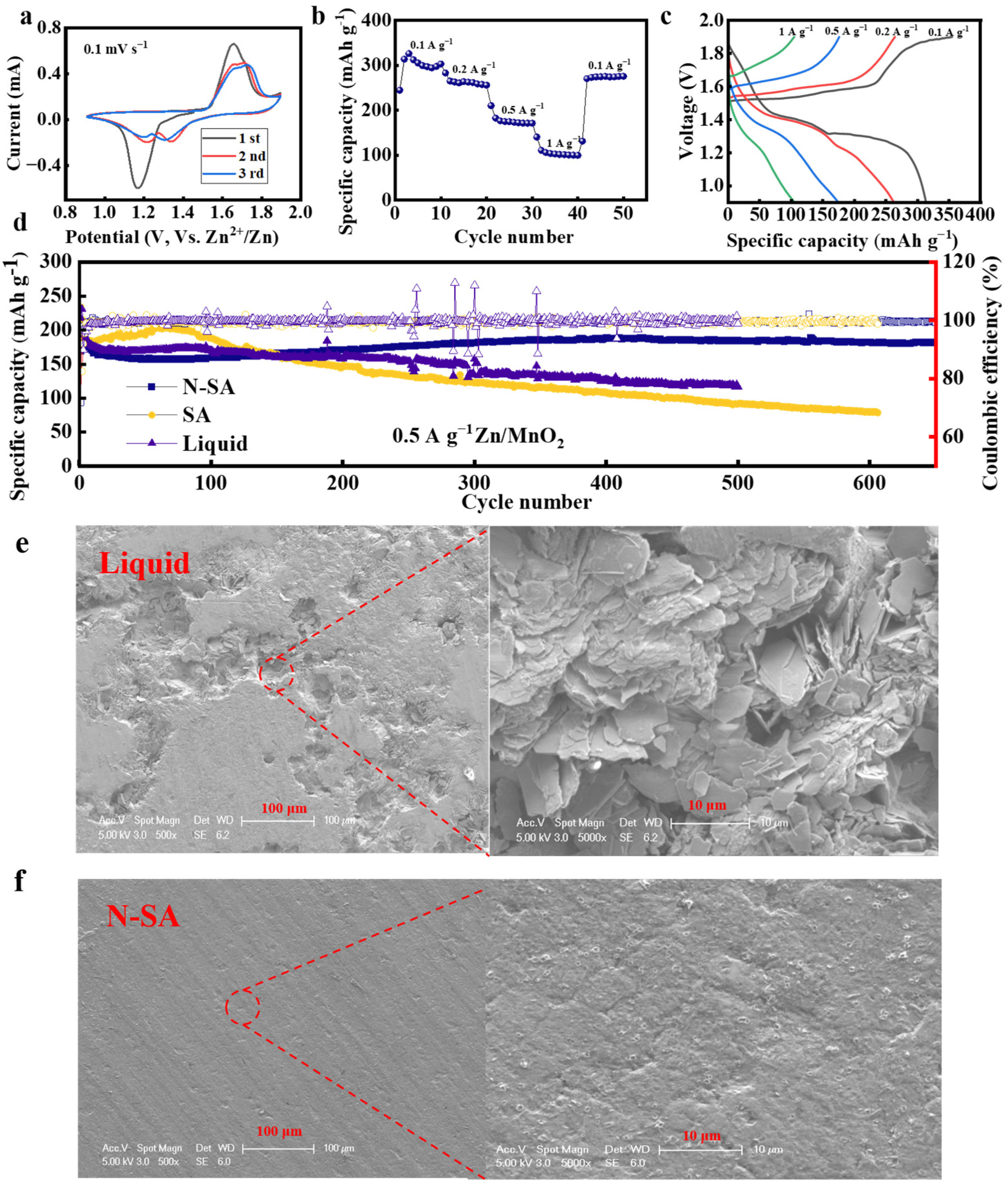 Batteries 09 00426 g005 Batteries 09 00426 g005