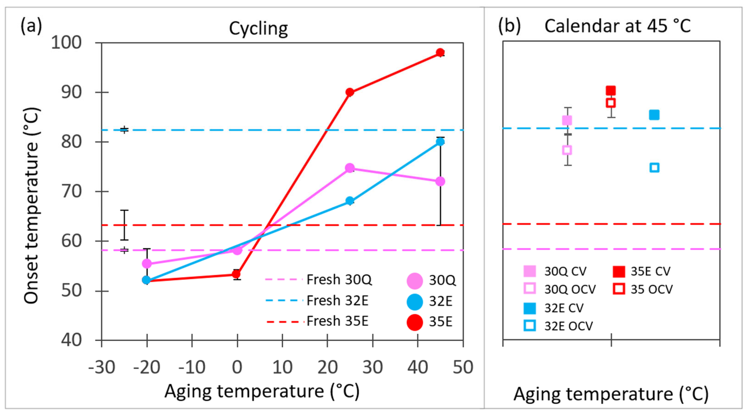 Batteries 09 00427 g002