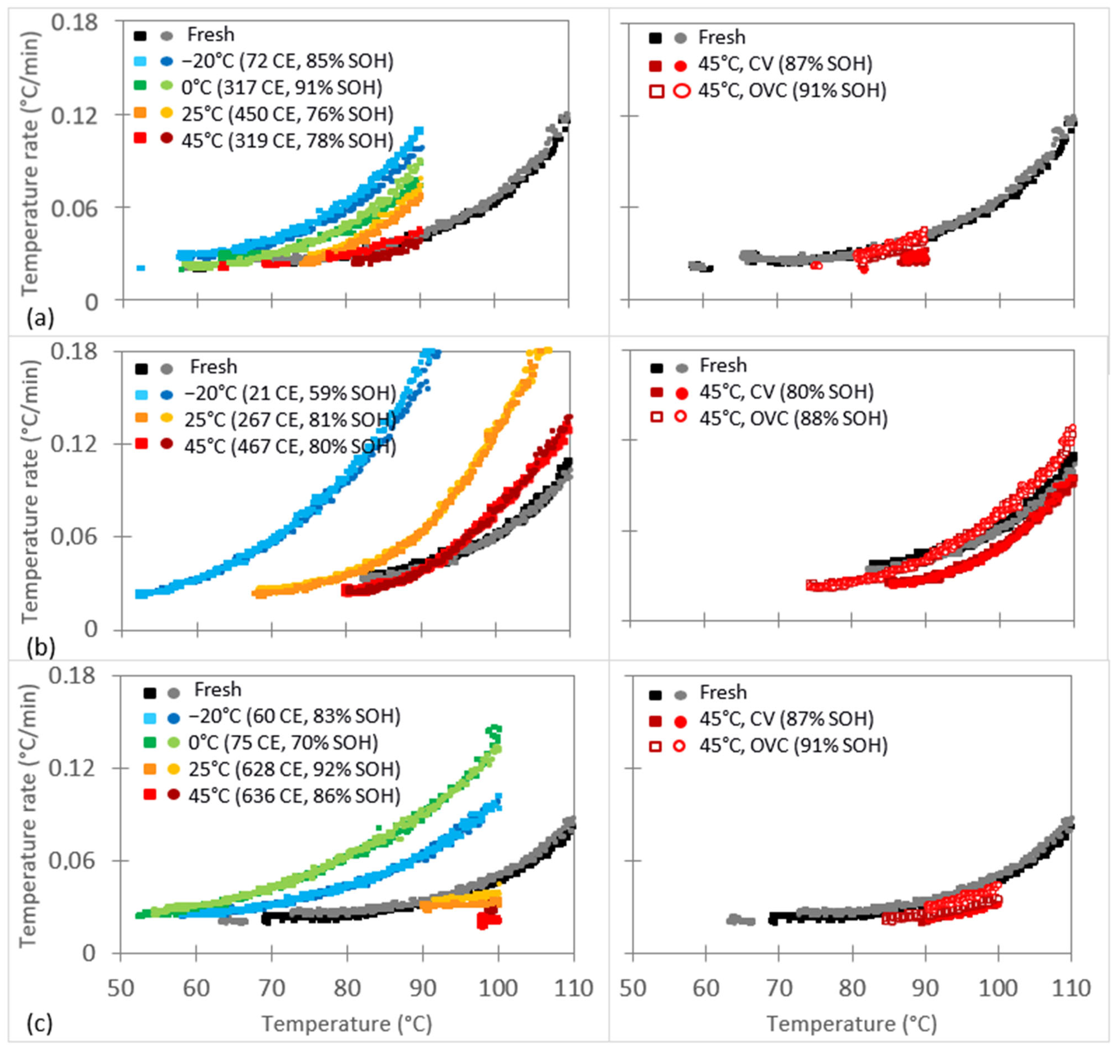 Batteries 09 00427 g003