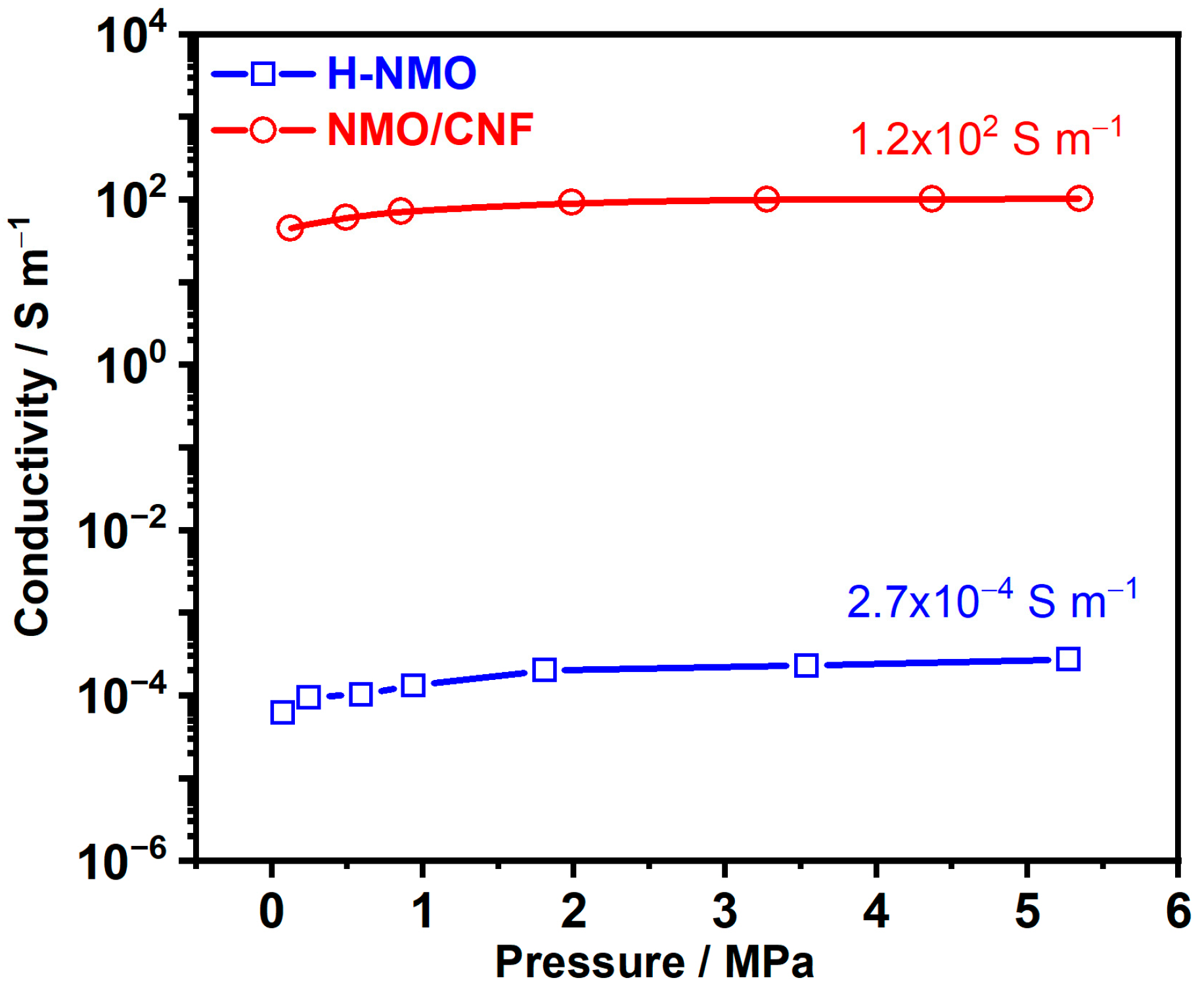 Batteries 09 00428 g007