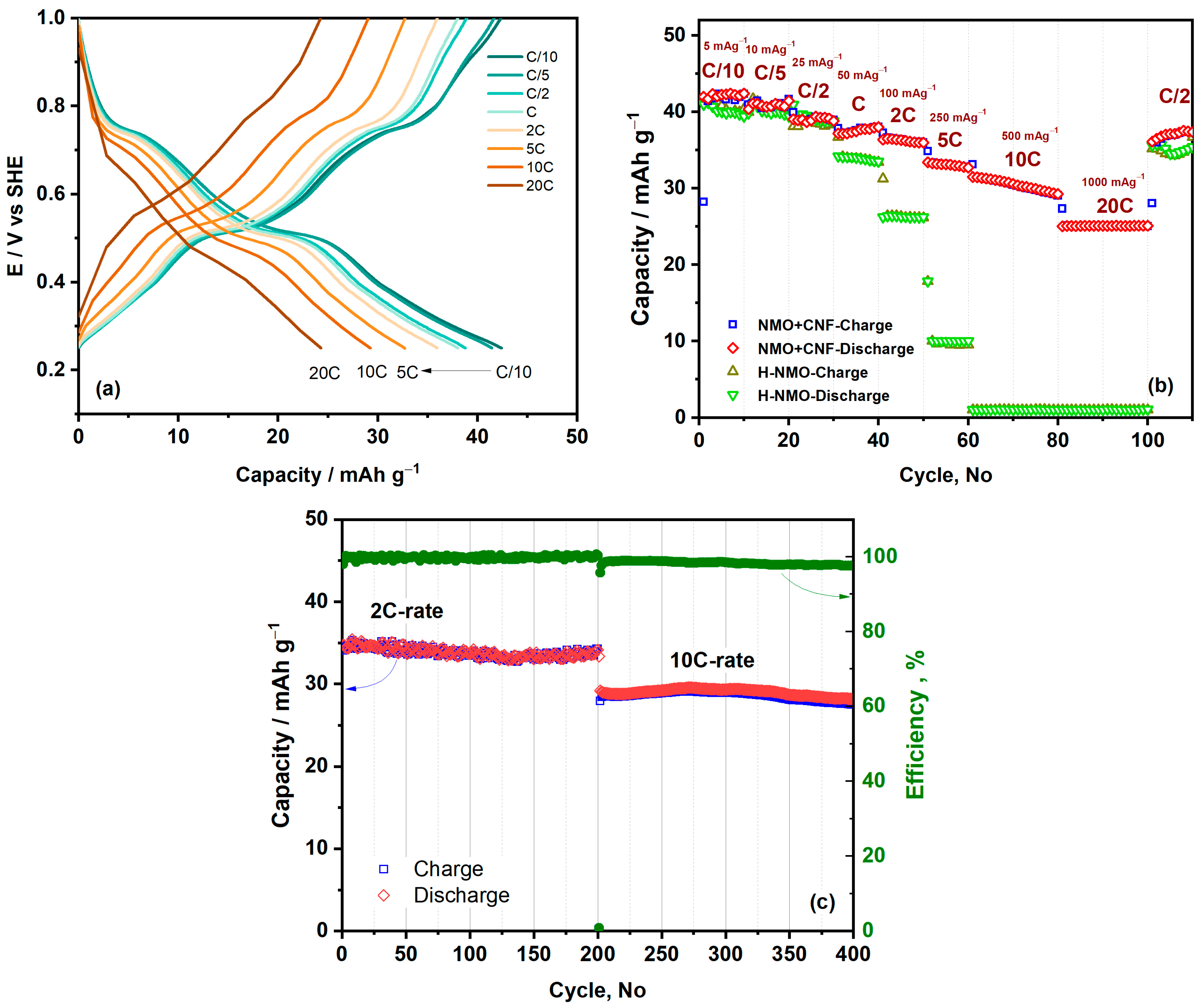 Batteries 09 00428 g009