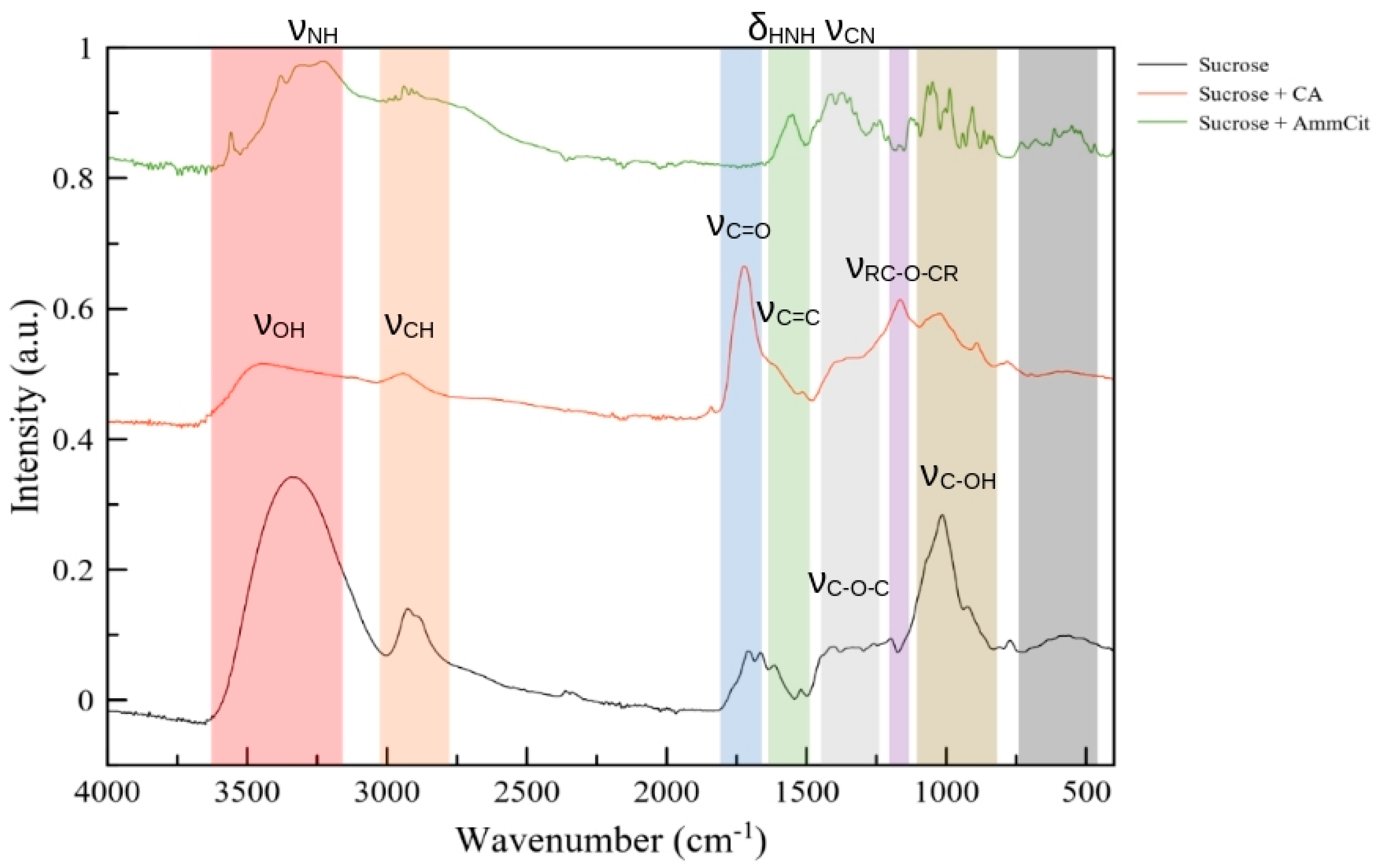 Batteries 09 00436 g002