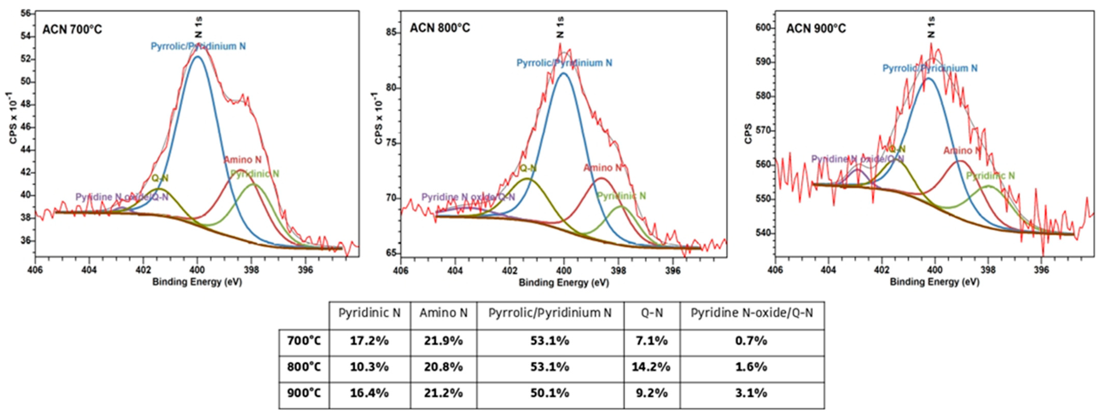 Batteries 09 00436 g005