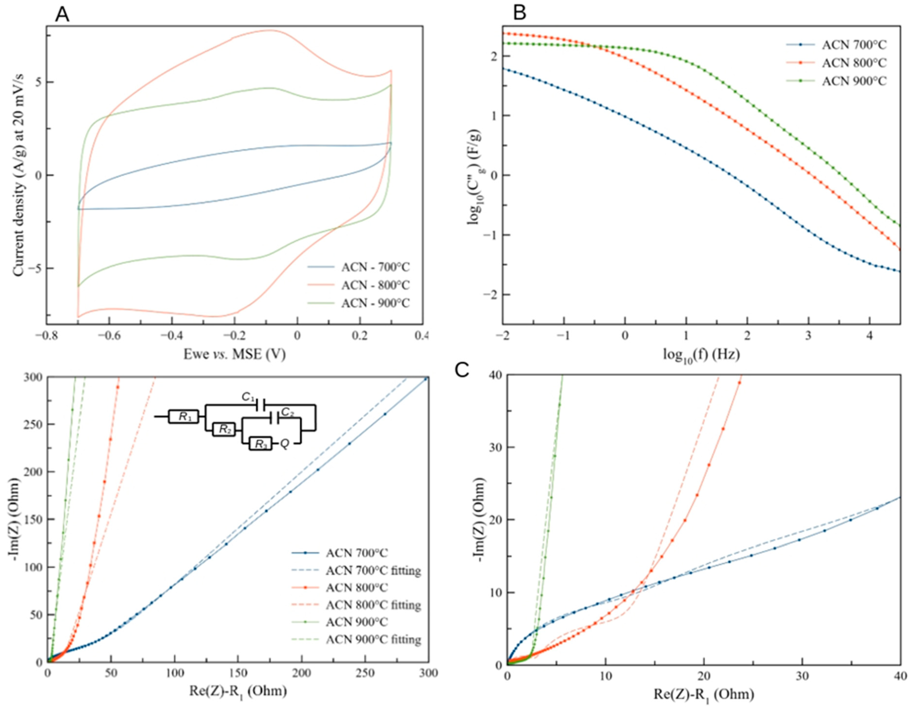 Batteries 09 00436 g006