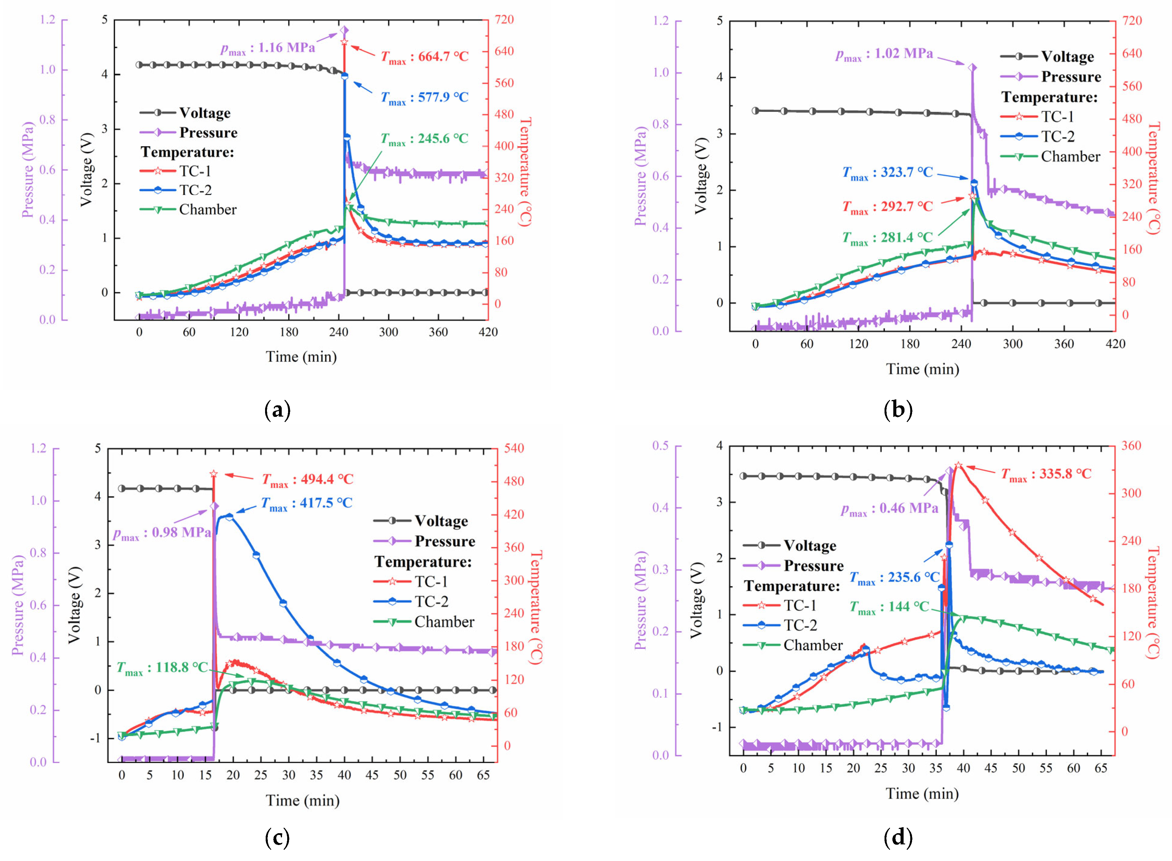 Batteries 09 00438 g004 Batteries 09 00438 g004