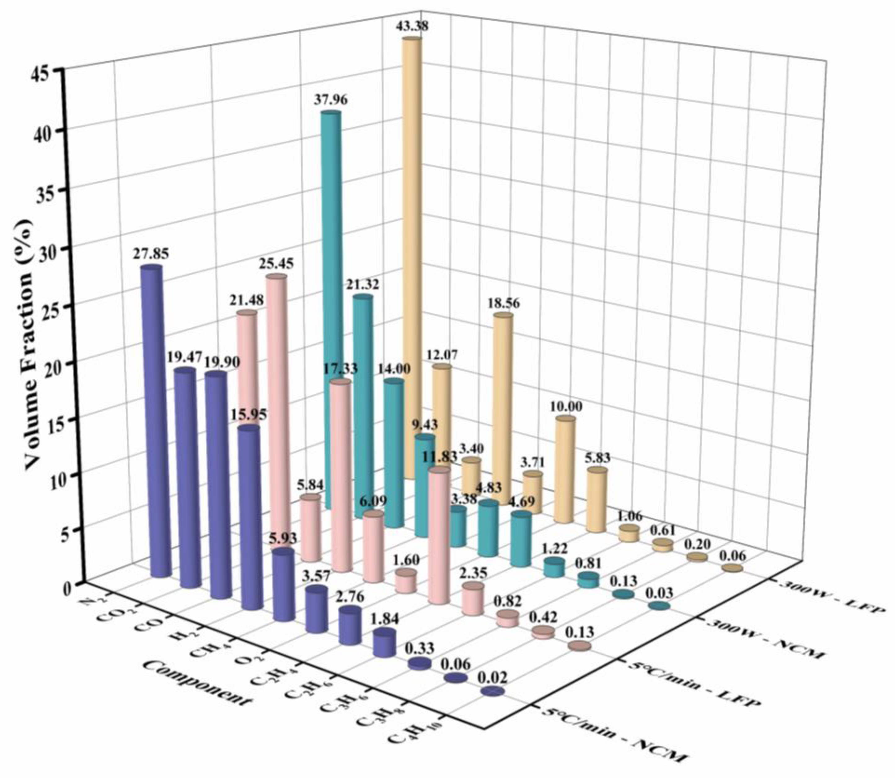 Batteries 09 00438 g006 Batteries 09 00438 g006