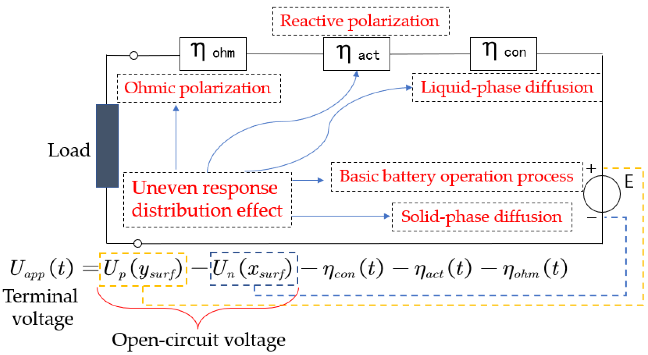 Batteries 09 00442 g001