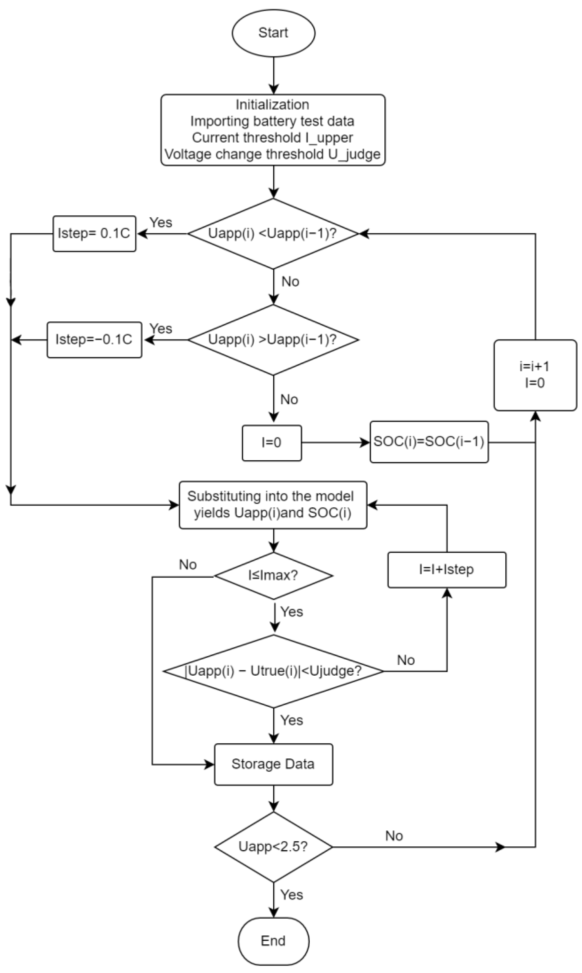 Batteries 09 00442 g002