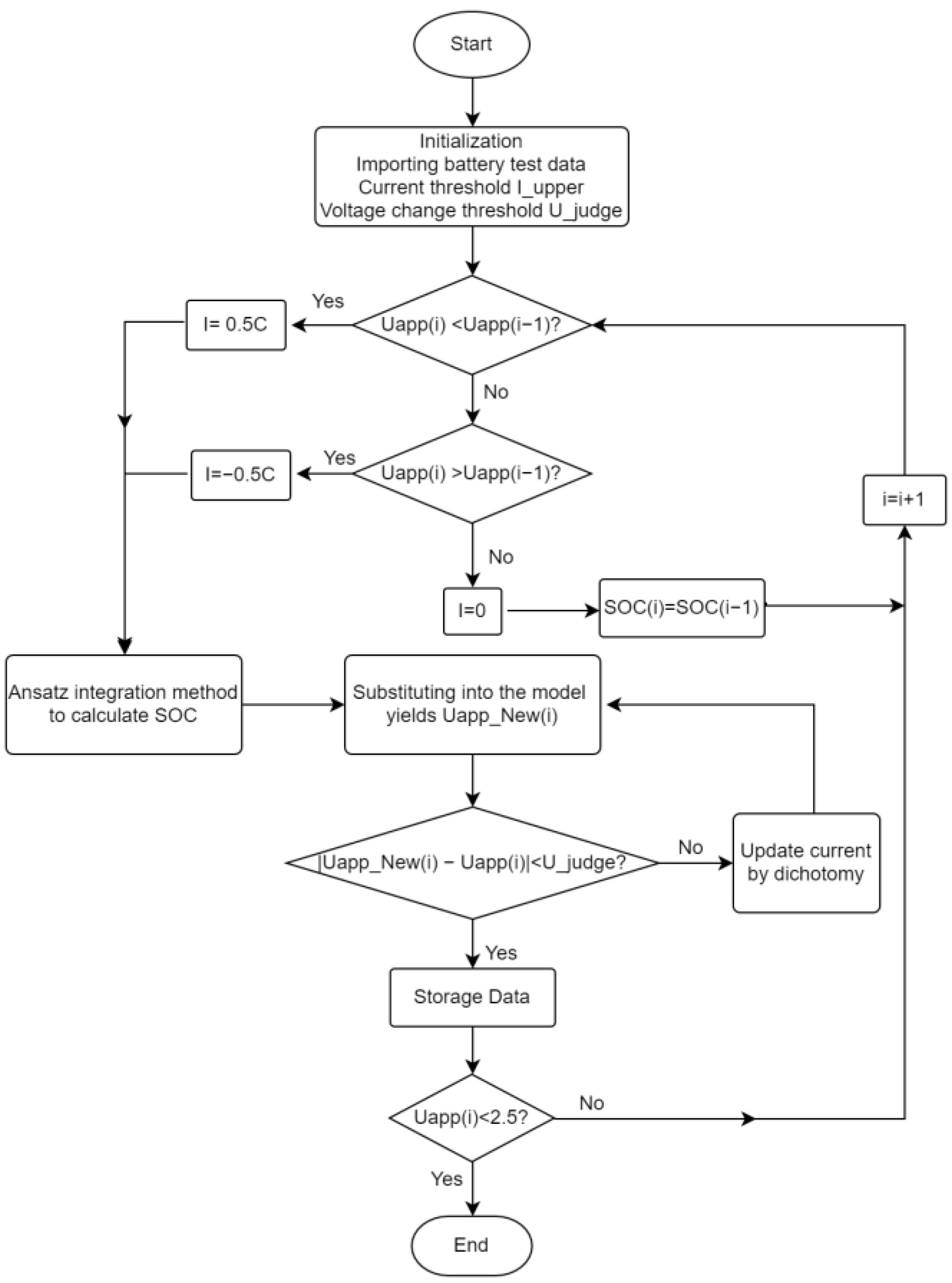Batteries 09 00442 g003