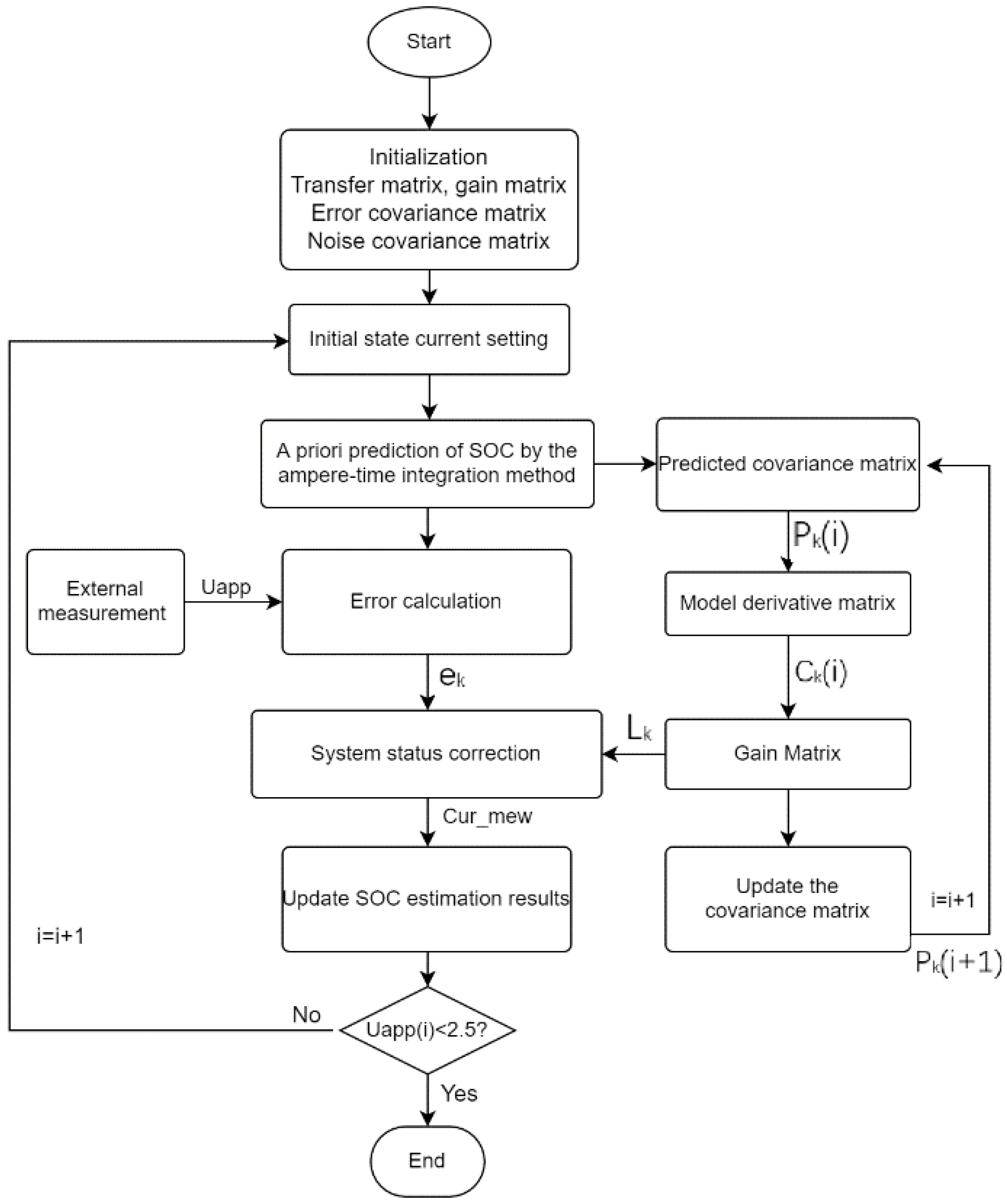 Batteries 09 00442 g004
