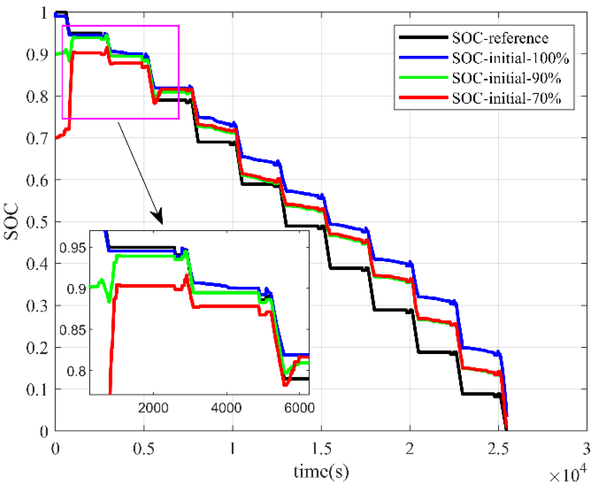 Batteries 09 00442 g006