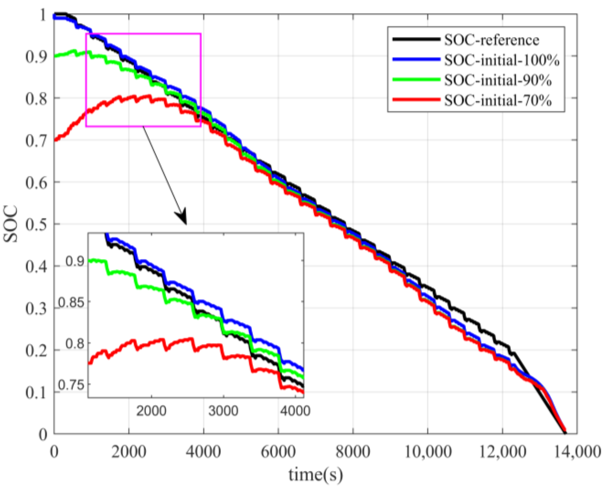 Batteries 09 00442 g007