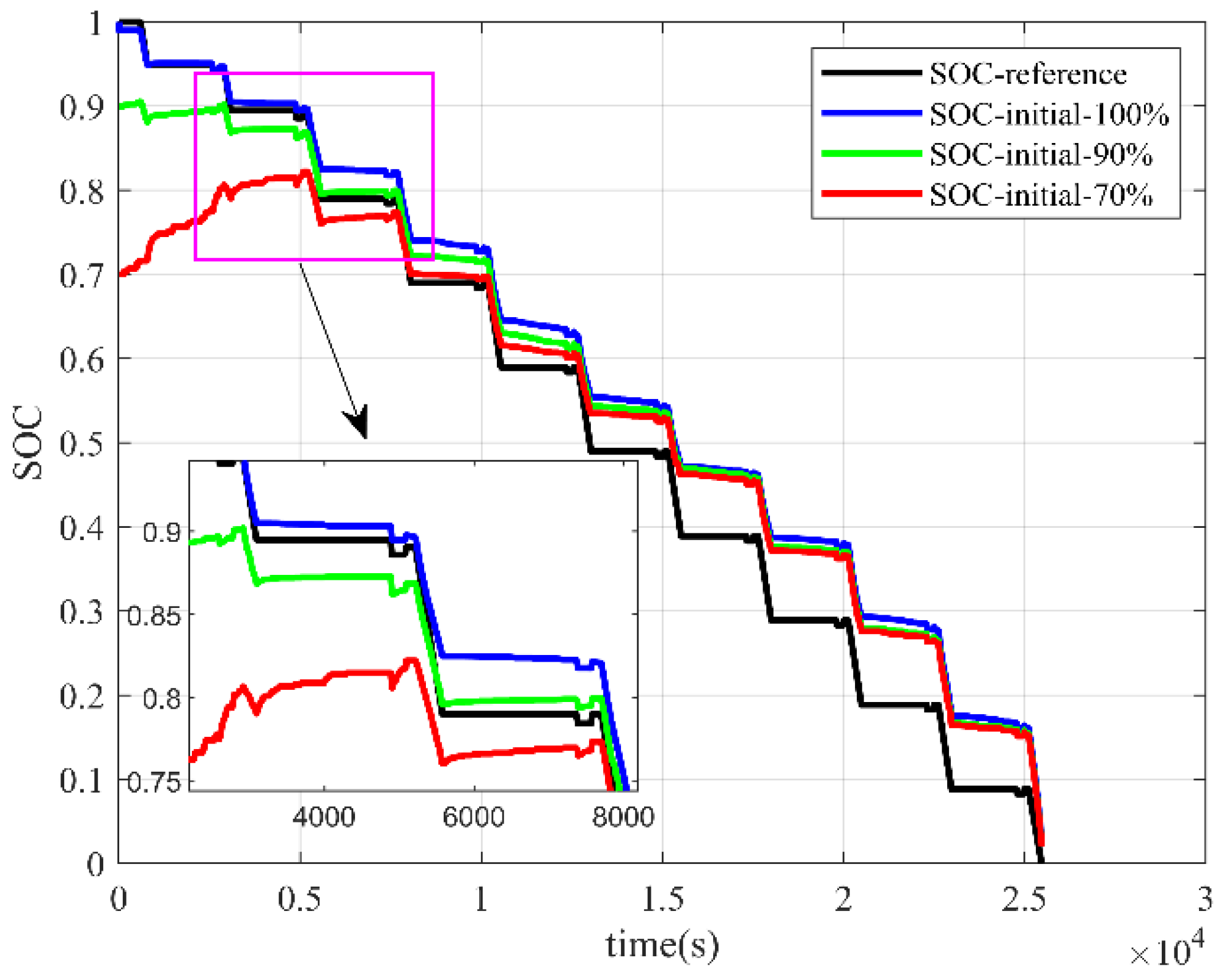 Batteries 09 00442 g008